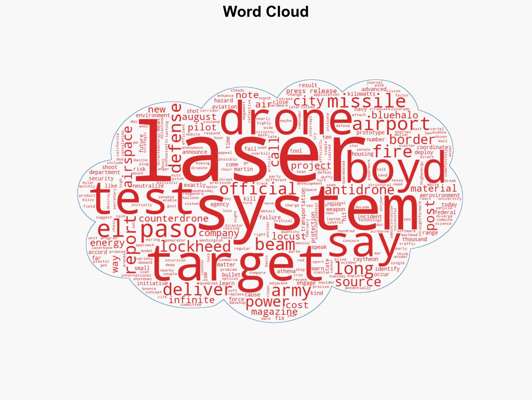 Why an Army antidrone laser grounded flights at El Paso International Airport - Image 1