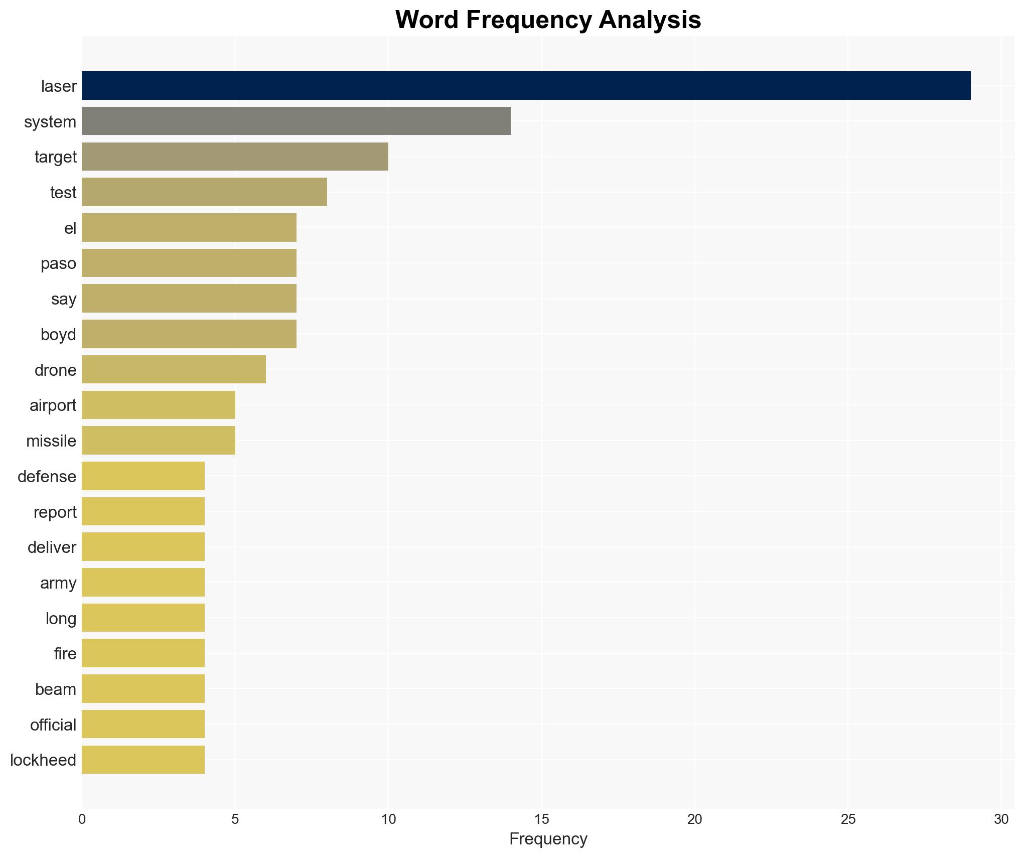 Why an Army antidrone laser grounded flights at El Paso International Airport - Image 3