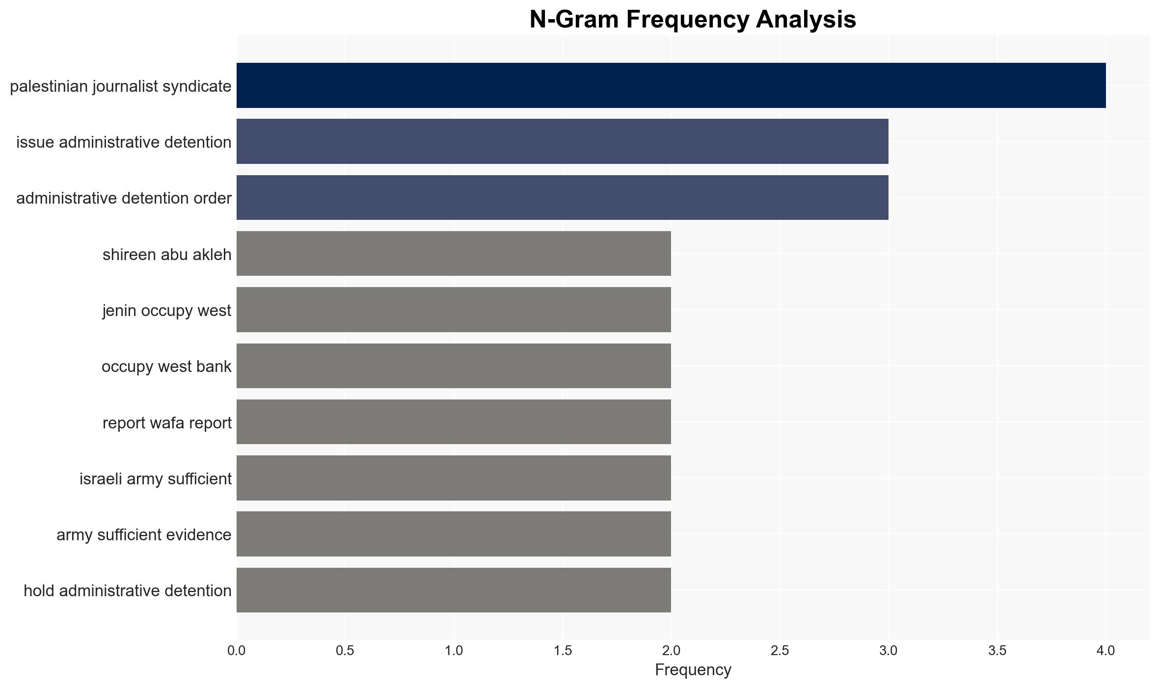 Why did Israel jail journalist who witnessed Shireen Abu-Aklehs killing - Image 4