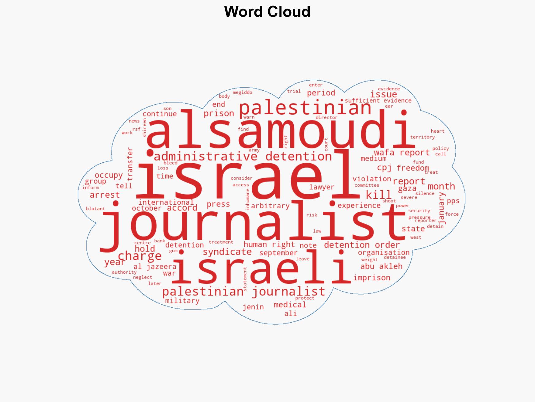 Why did Israel jail journalist who witnessed Shireen Abu-Aklehs killing - Image 1