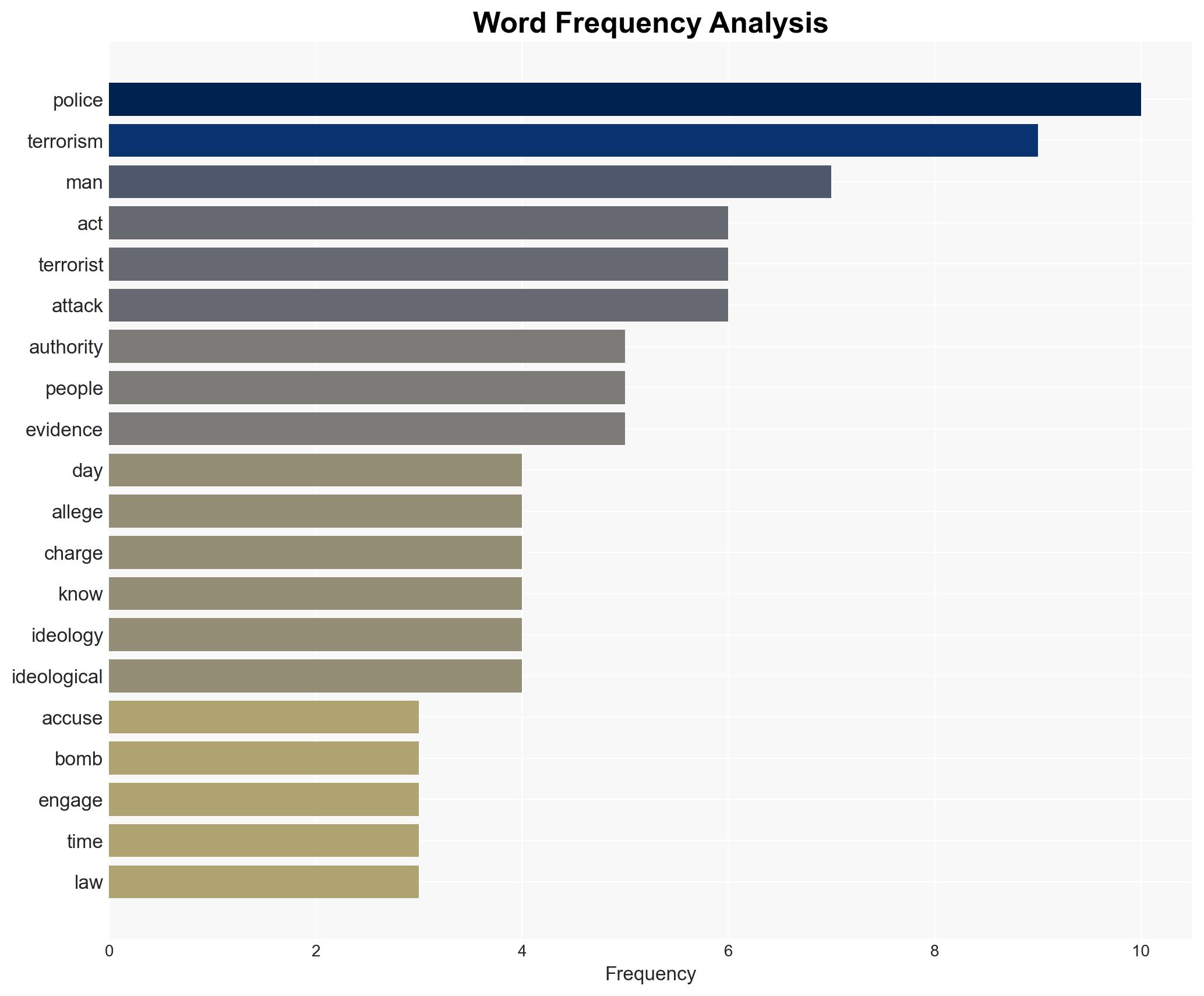 Why did it take 9 days to declare the Perth bombing attempt a terrorist attack - Image 3