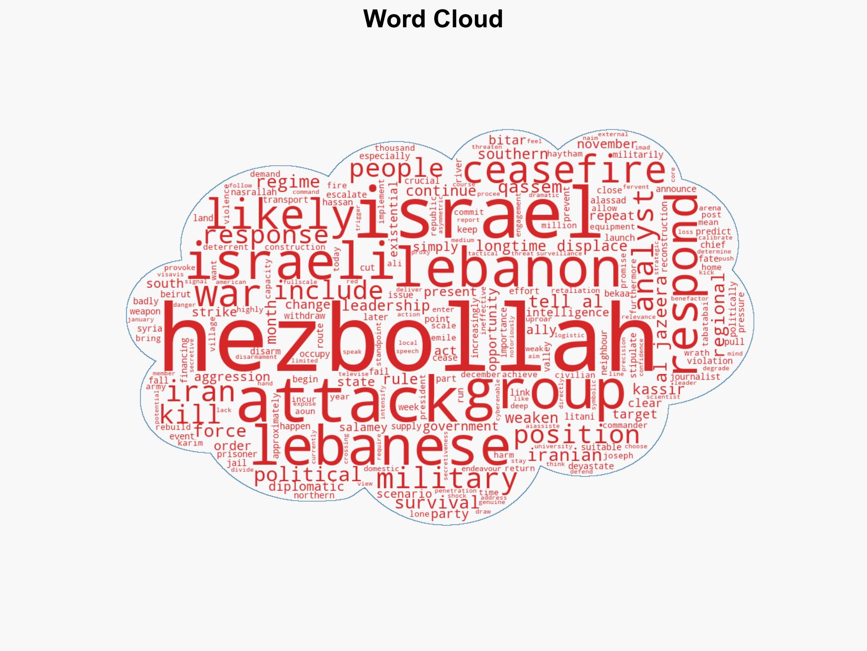 Will Hezbollah continue to avoid responding to Israels attacks on Lebanon - Image 1