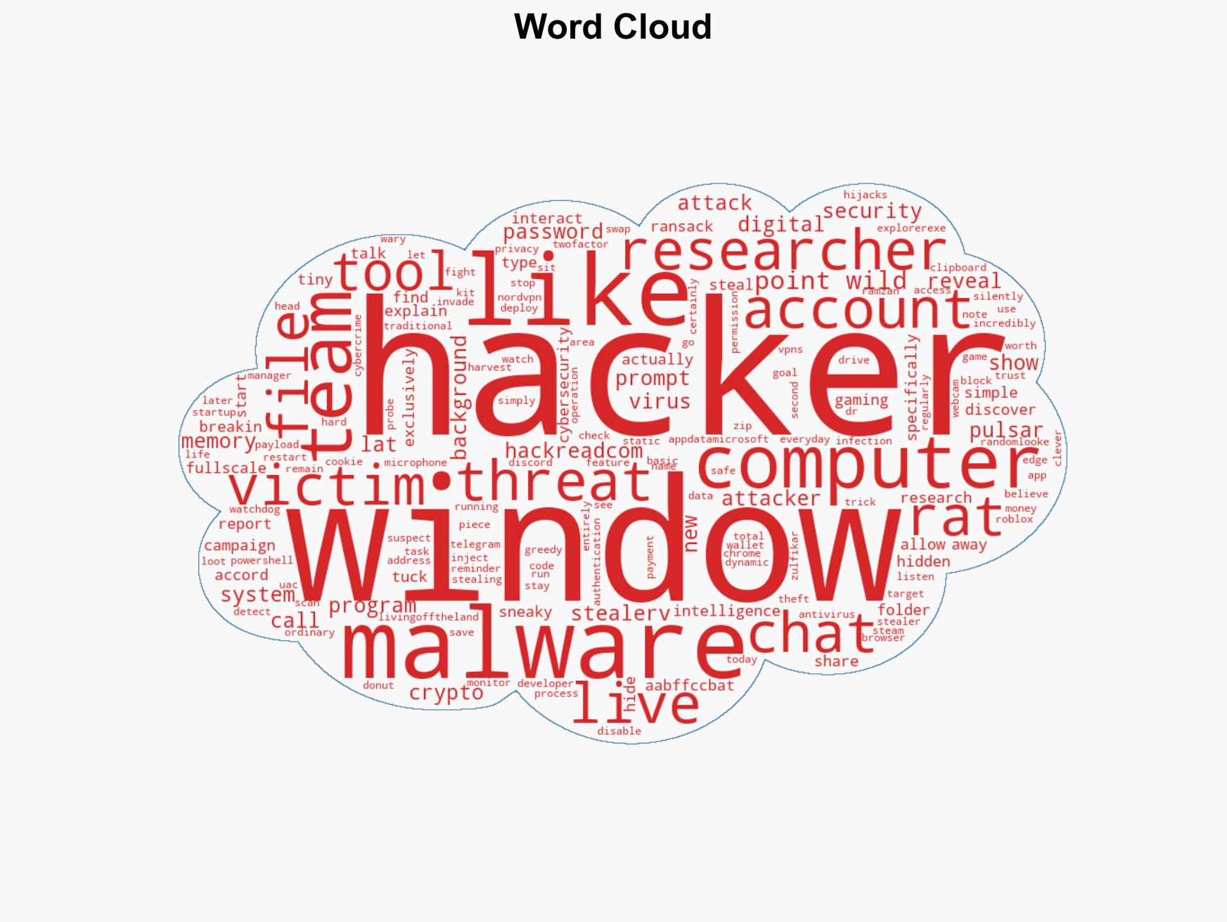 Windows Malware Uses Pulsar RAT for Live Chats While Stealing Data - Image 1