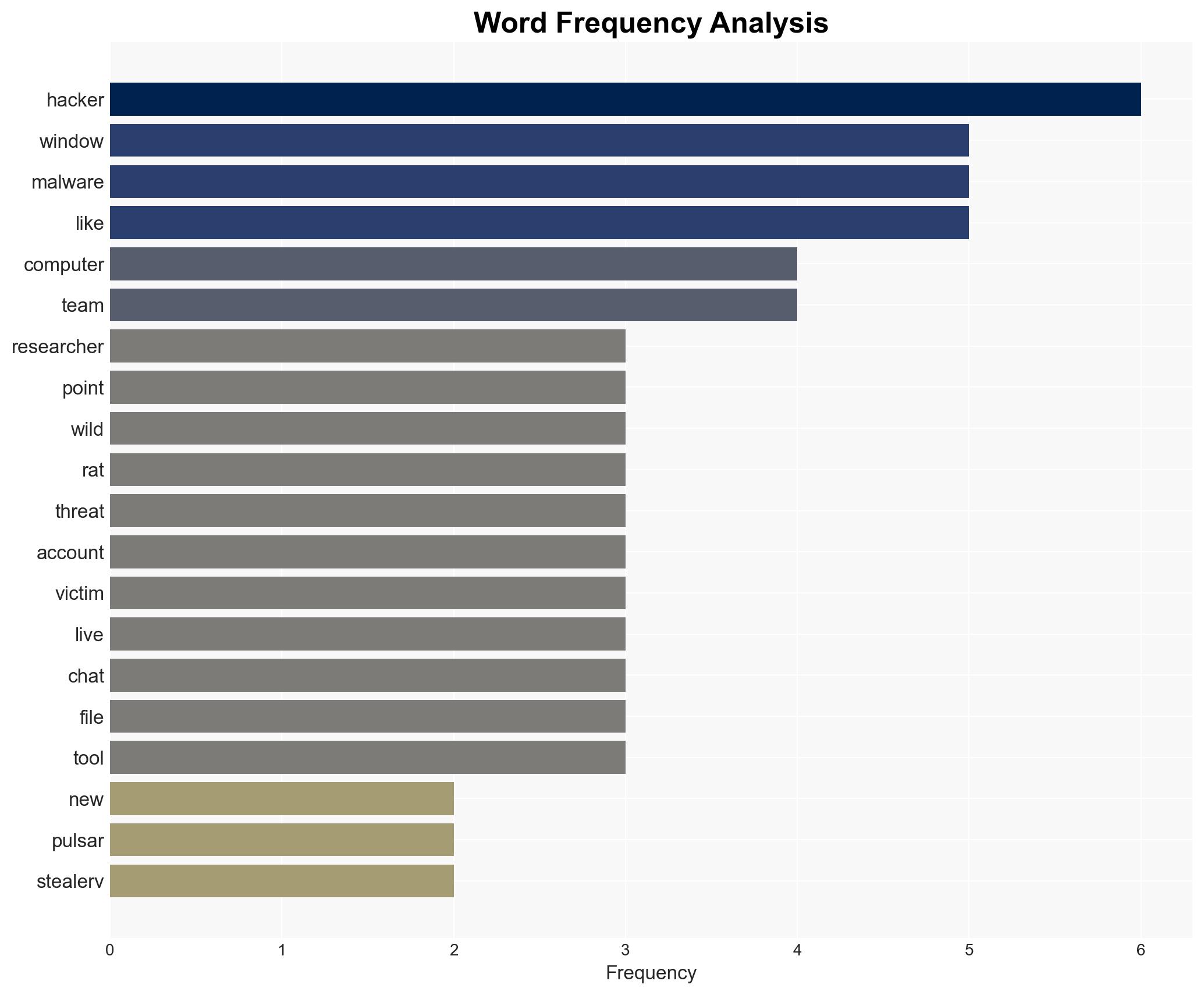 Windows Malware Uses Pulsar RAT for Live Chats While Stealing Data - Image 3