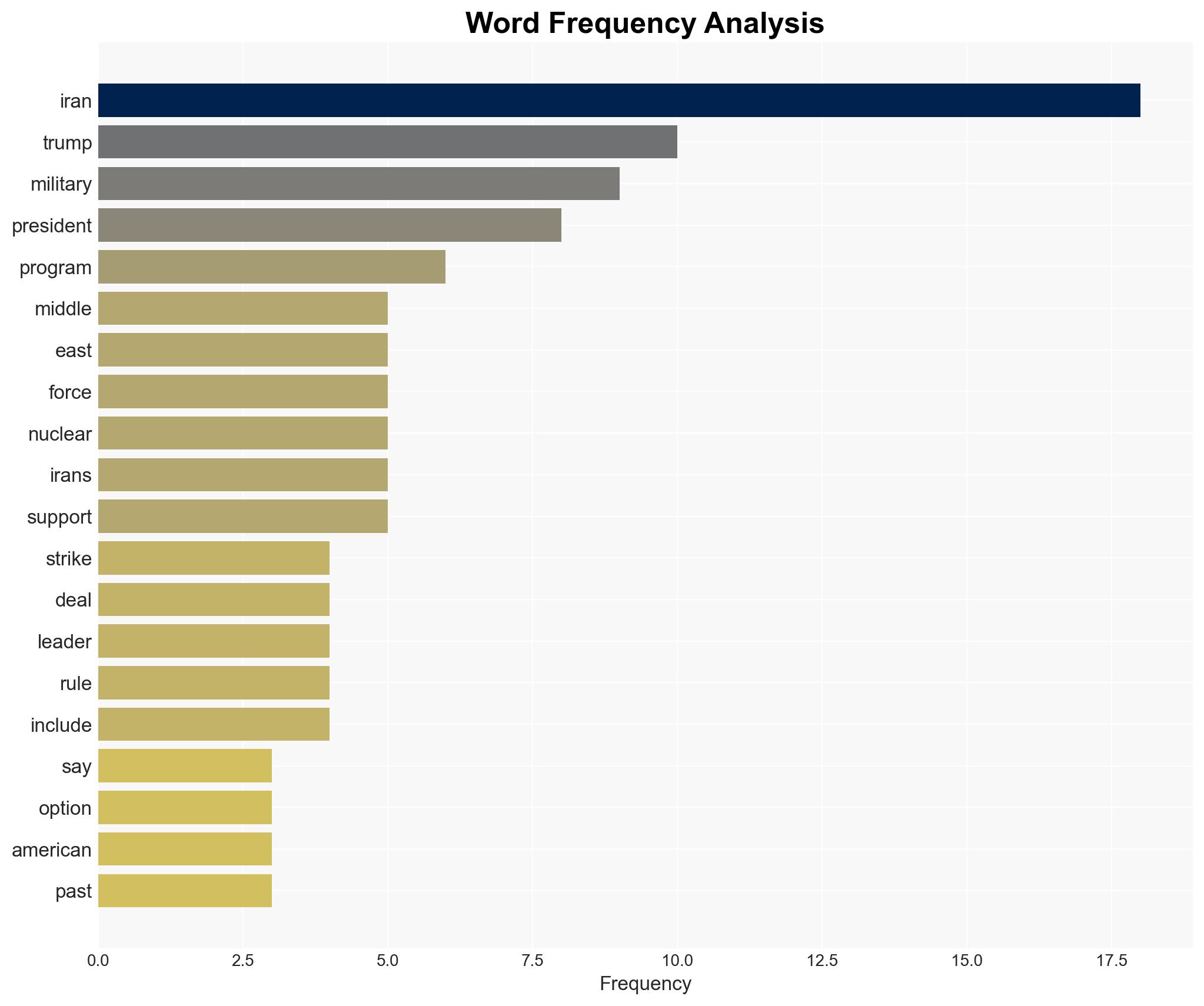 With US forces in position Trump mulls his options for Iran - Image 3