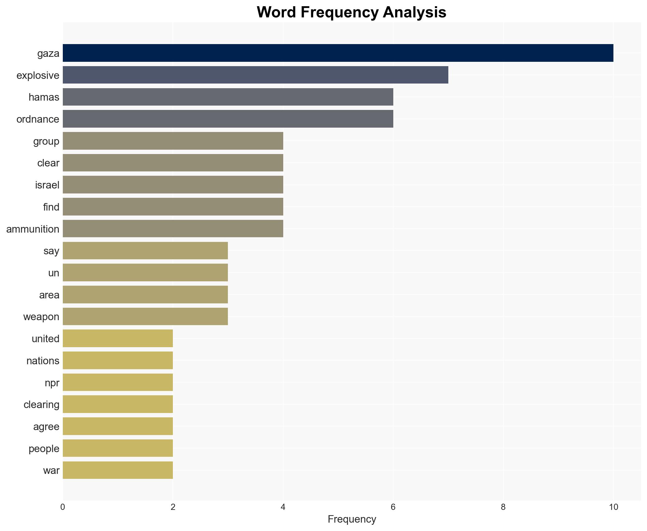 With no disarmament agreement group says work to clear Gaza explosives hasn't begun - Image 3