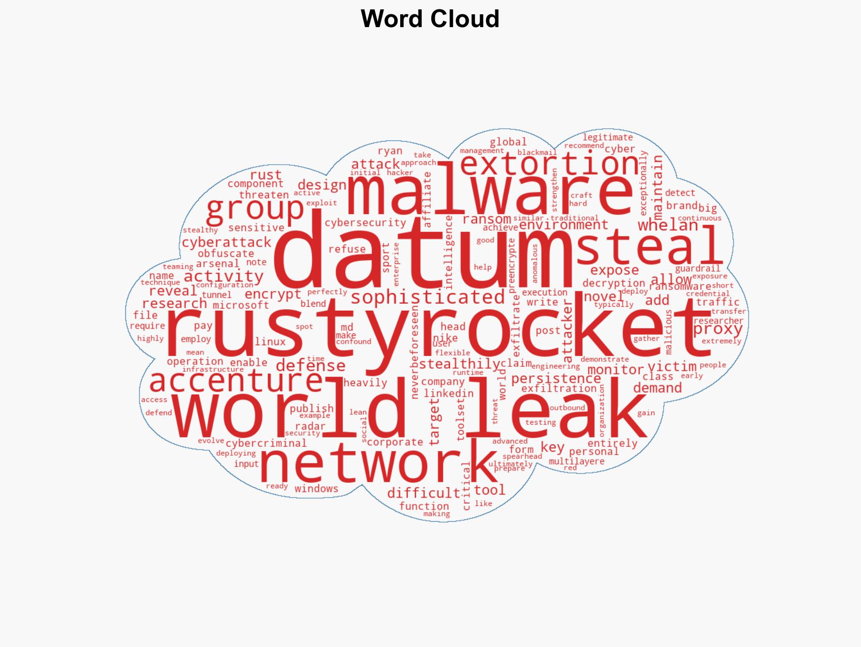World Leaks Ransomware Group Adds Stealthy Custom Malware RustyRocket to Attacks - Image 1