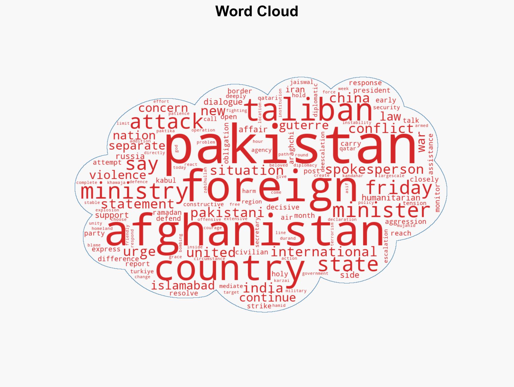 World reacts to eruption of fighting between Pakistan Afghanistan - Image 1