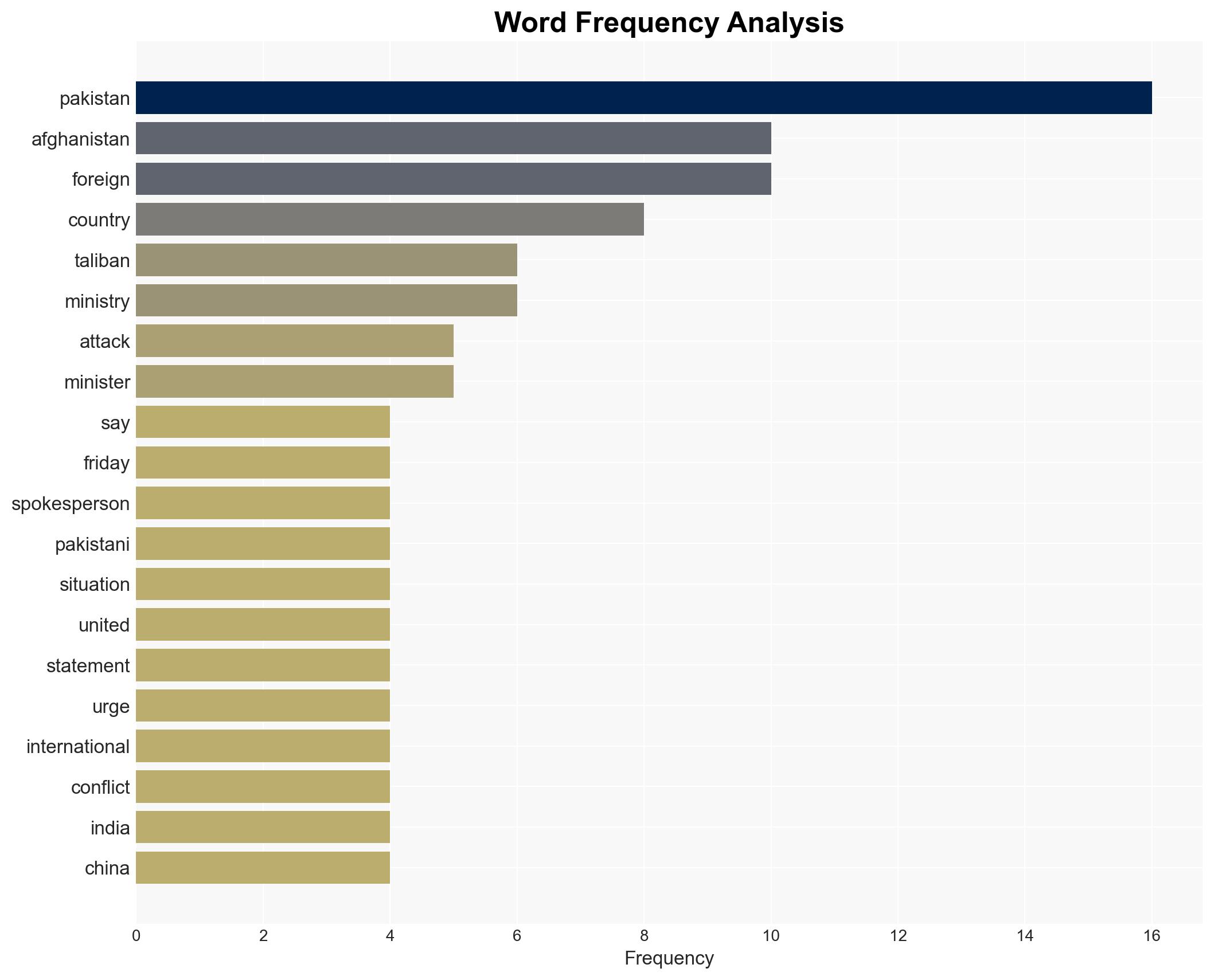 World reacts to eruption of fighting between Pakistan Afghanistan - Image 3