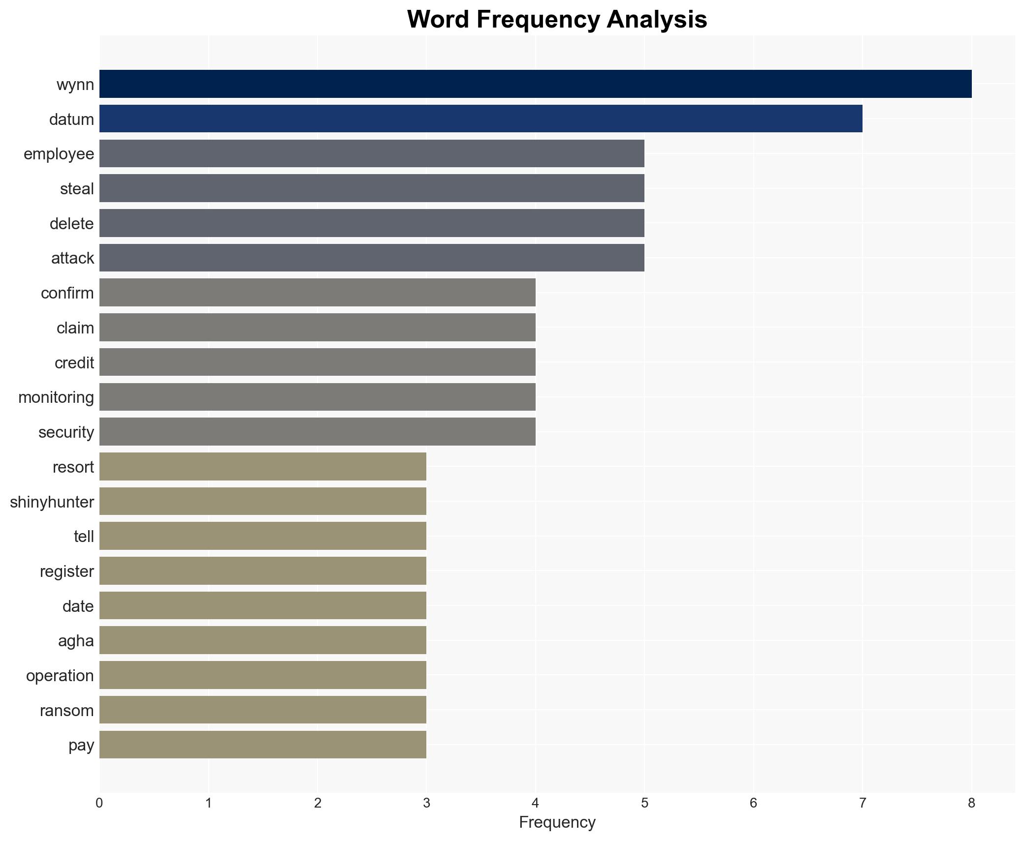 Wynn Resorts takes attacker's word for it that stolen staff data was deleted - Image 3