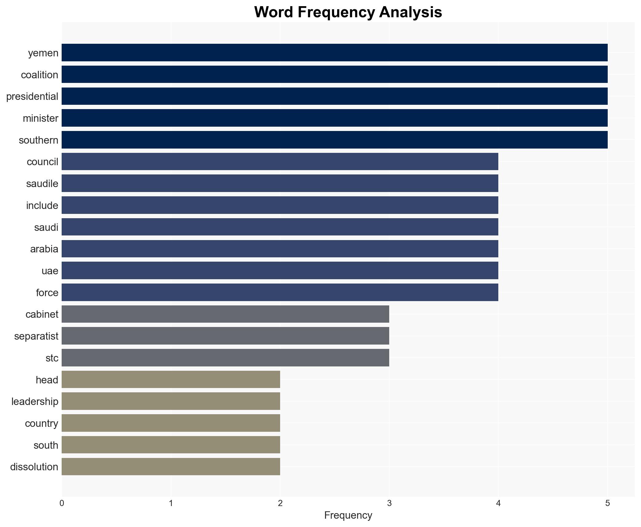 Yemen's ruling council names new cabinet after deadly clashes in the south - Image 3