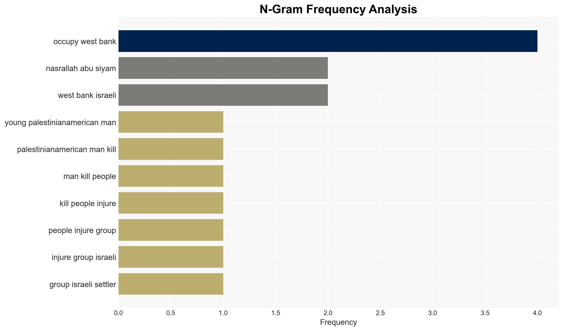 Young Palestinian shot killed by Israeli settlers northeast of Jerusalem - Image 4