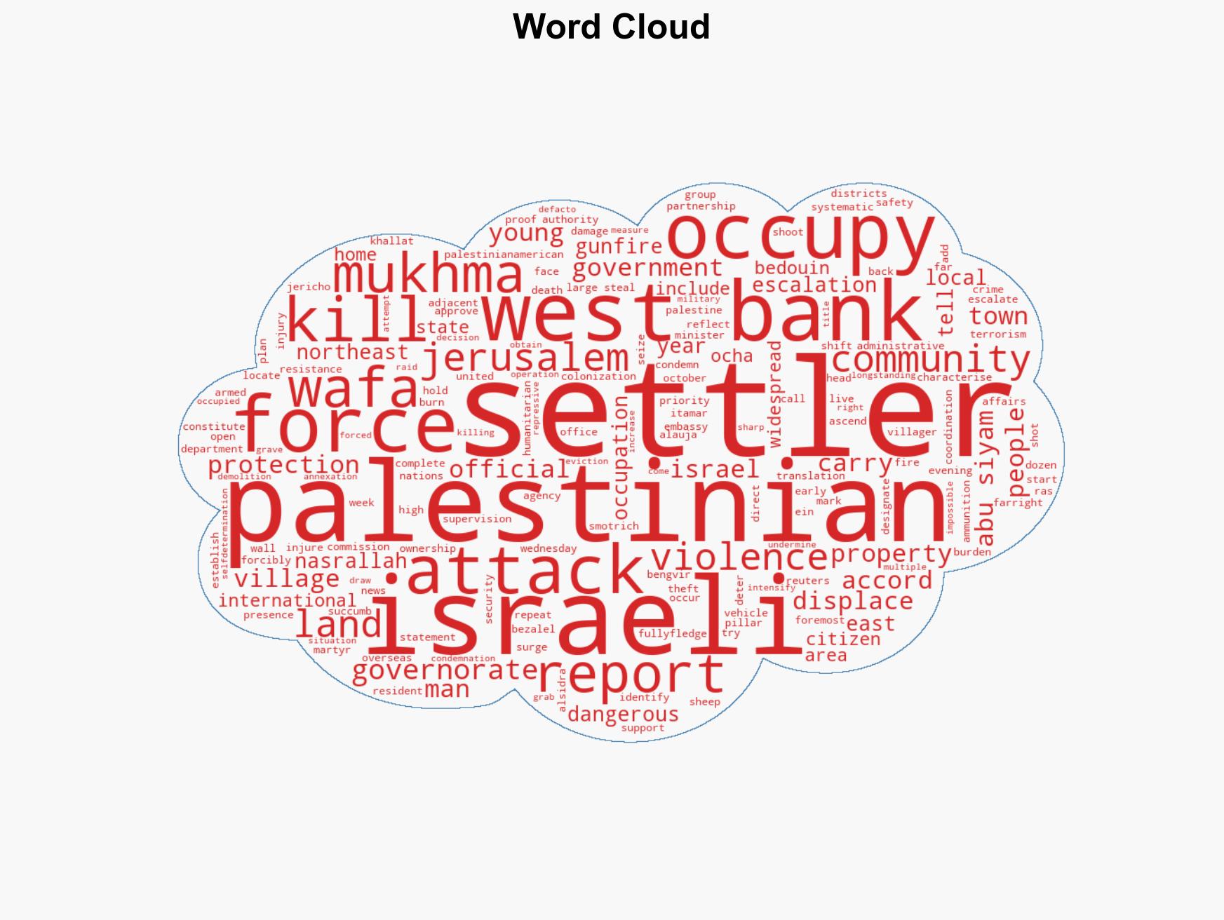 Young Palestinian shot killed by Israeli settlers northeast of Jerusalem - Image 1