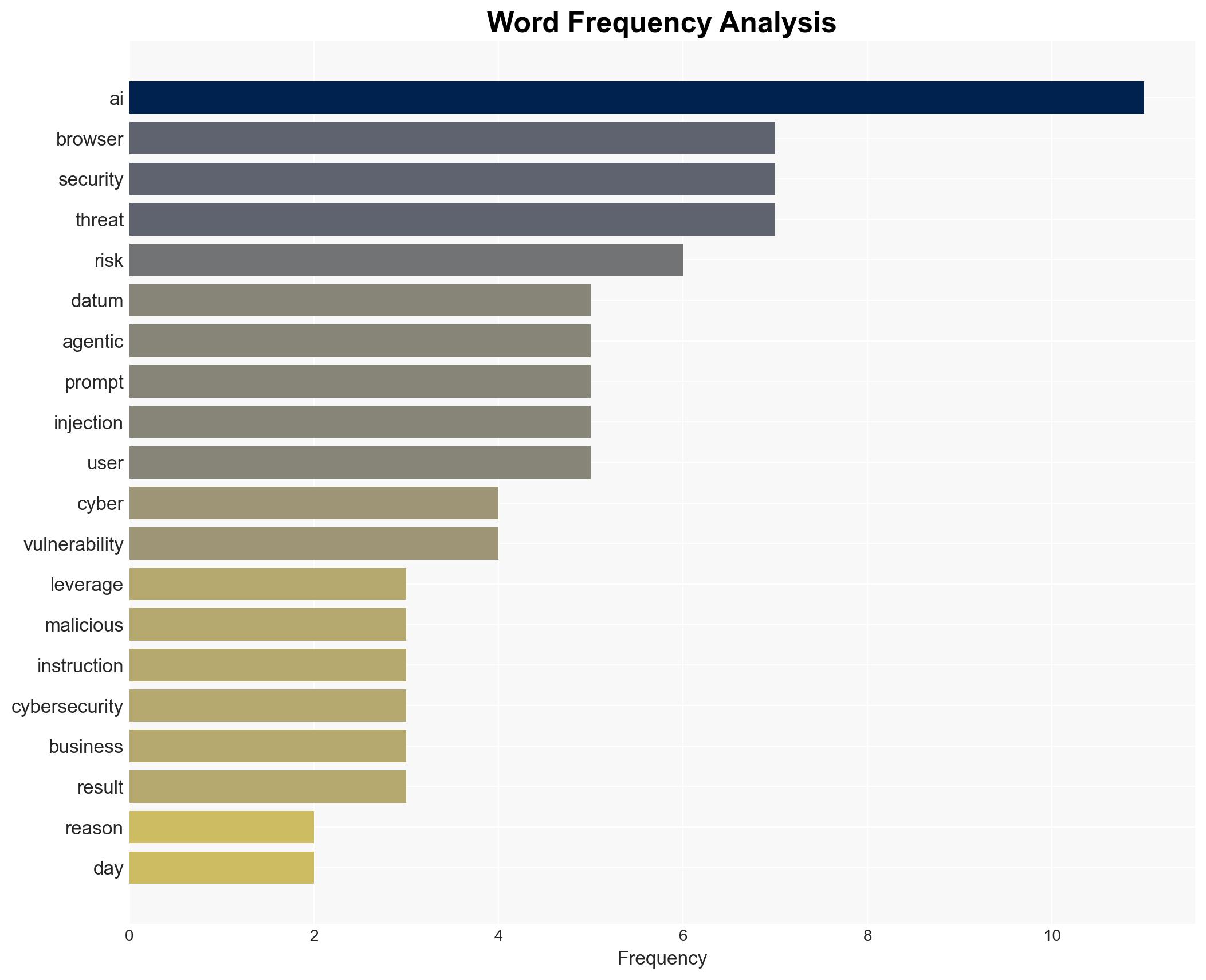 Your AI browser is a cybersecurity threat youre not prepared for - Image 3