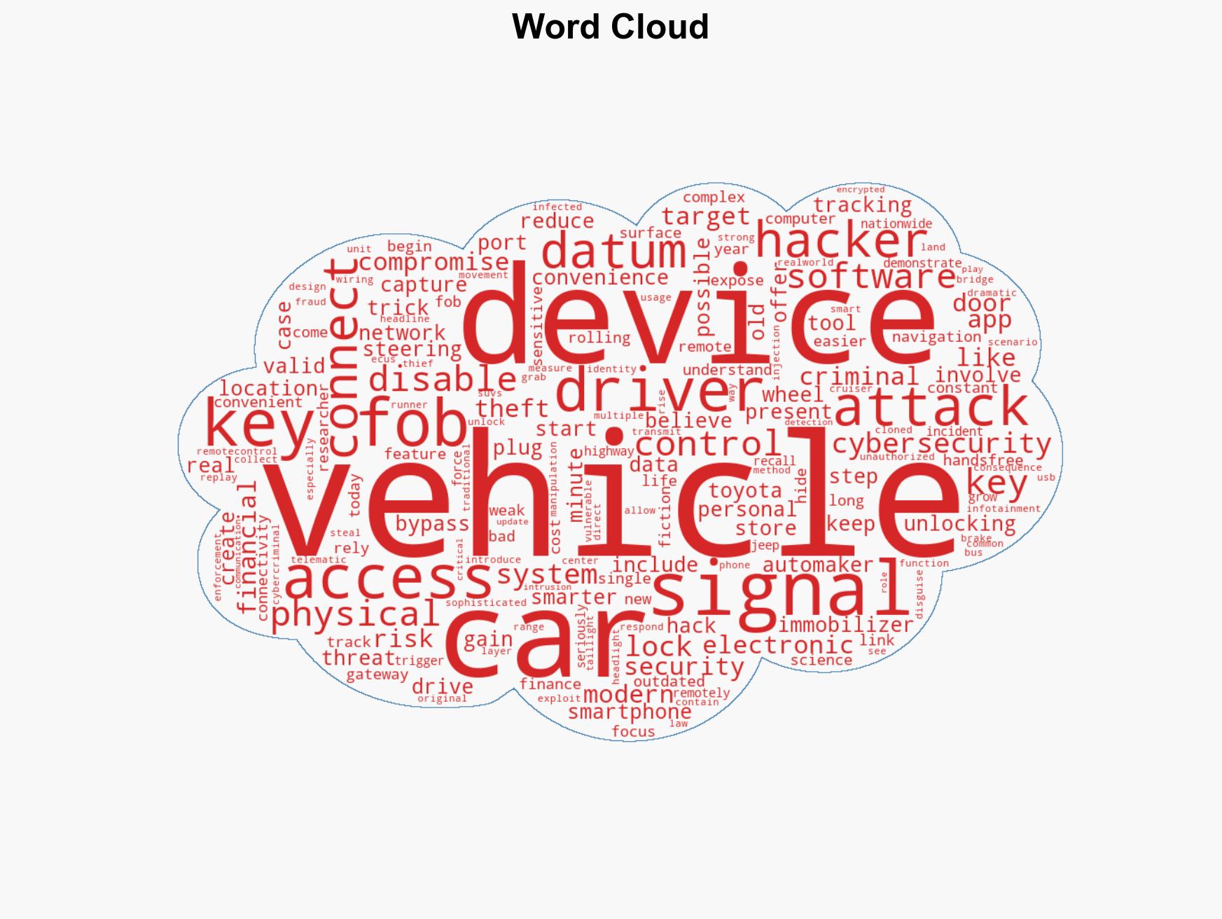 Your car can get hacked here's how to protect yourself - Image 1