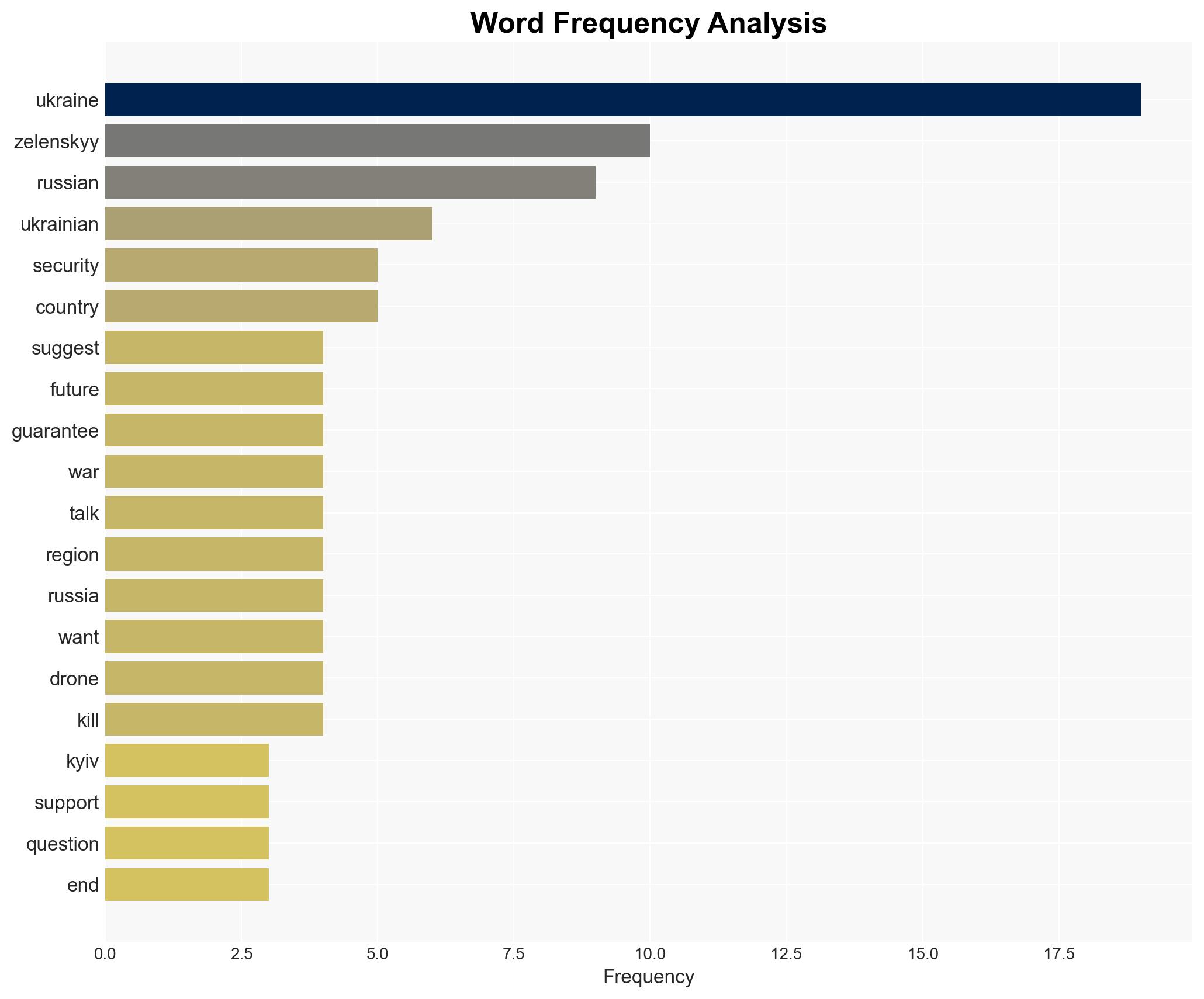 Zelenskyy says questions remain for allies over security guarantees for Ukraine - Image 3