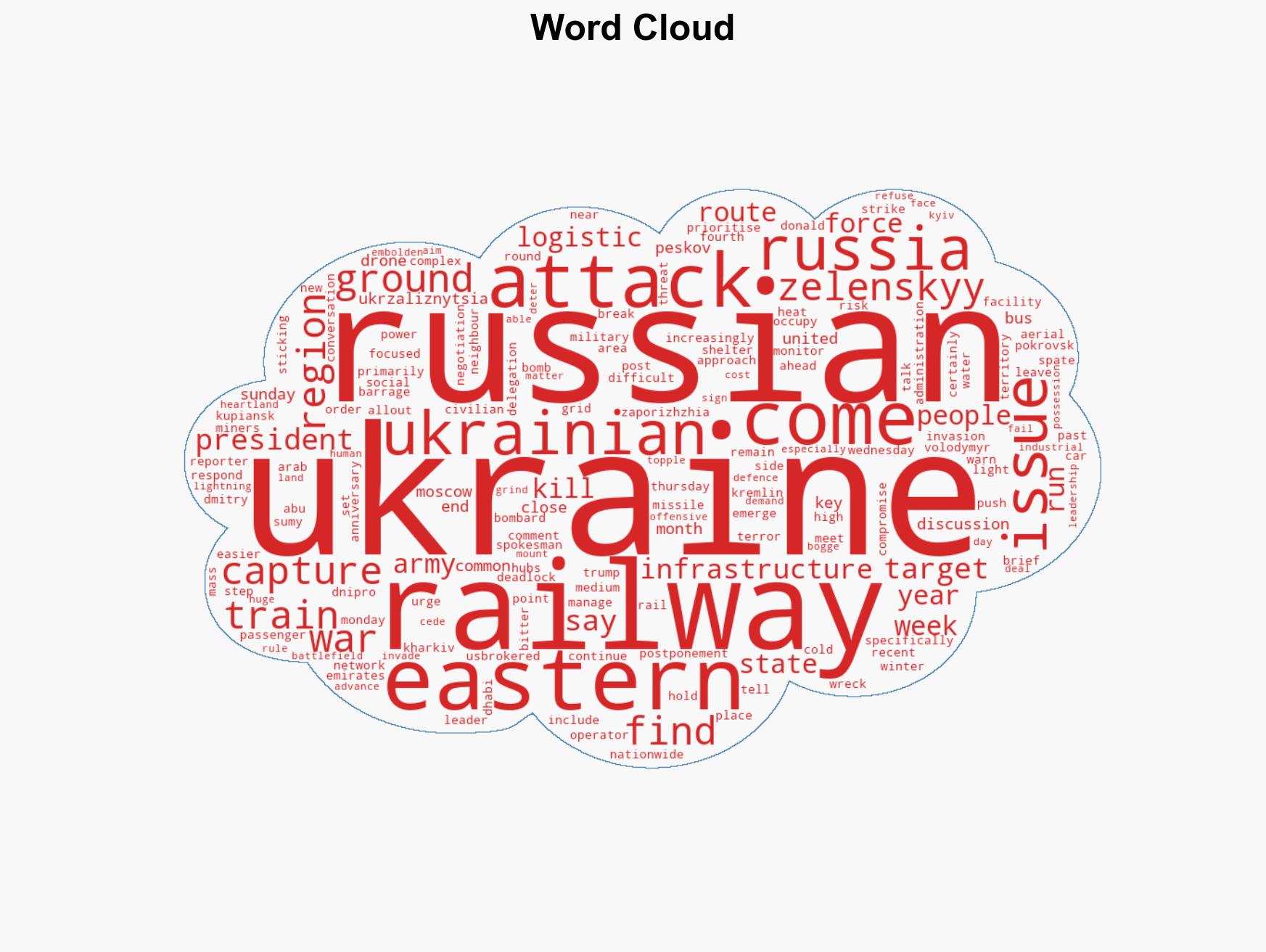 Zelenskyy warns of logistics terror as Russia hits Ukraine railway - Image 1