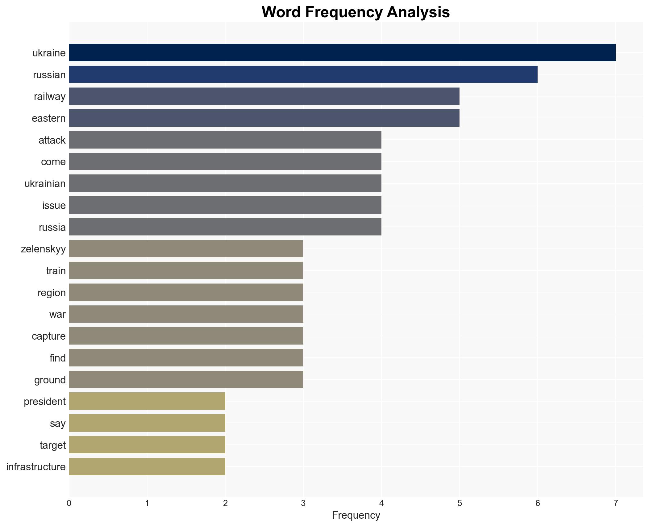 Zelenskyy warns of logistics terror as Russia hits Ukraine railway - Image 3