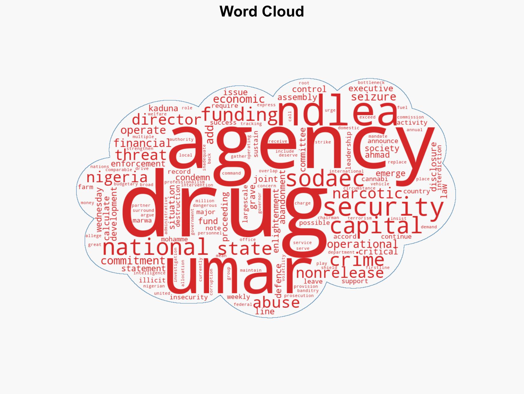 Zero capital release for NDLEA threatens Nigerias security Group - Image 1