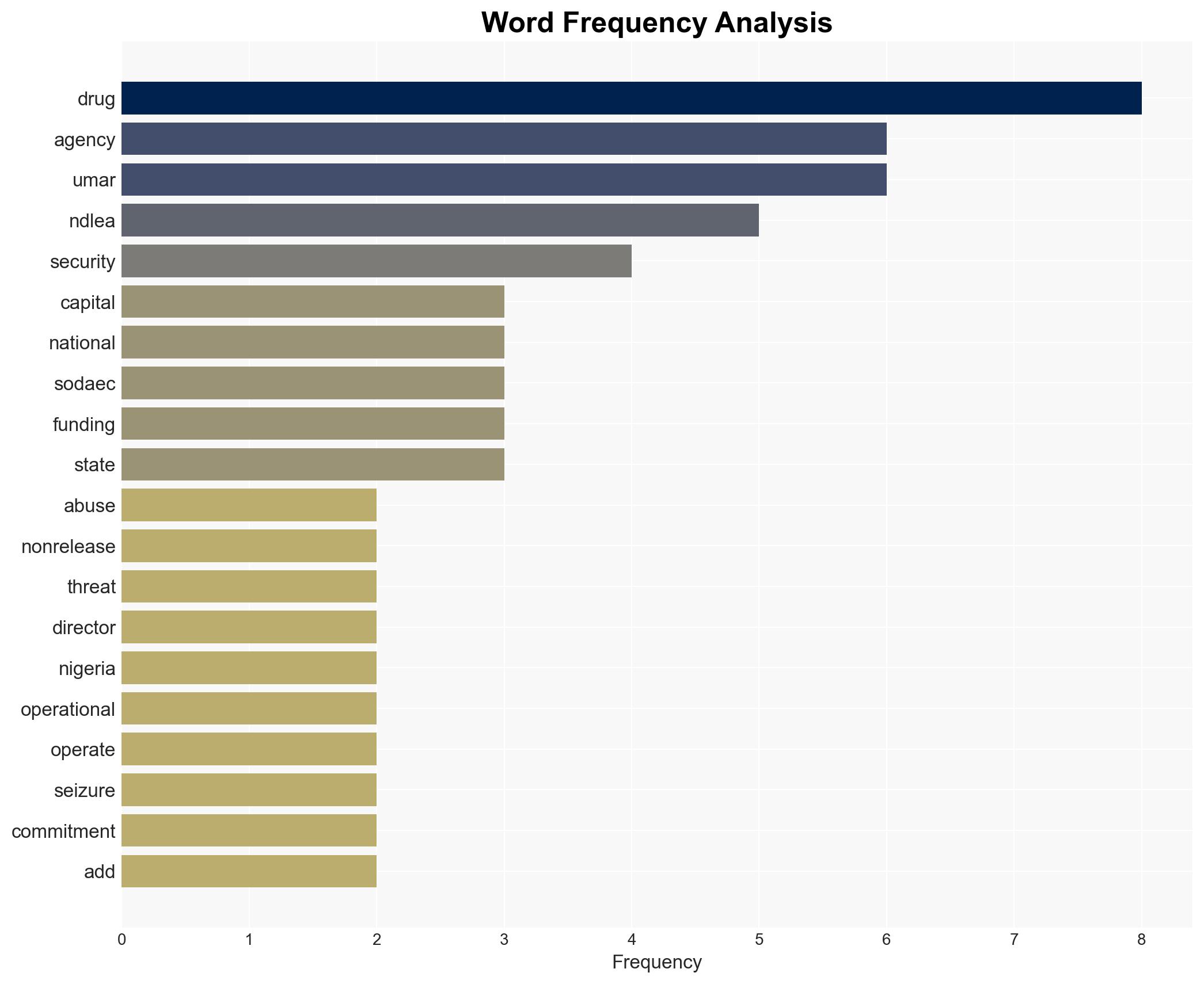 Zero capital release for NDLEA threatens Nigerias security Group - Image 3