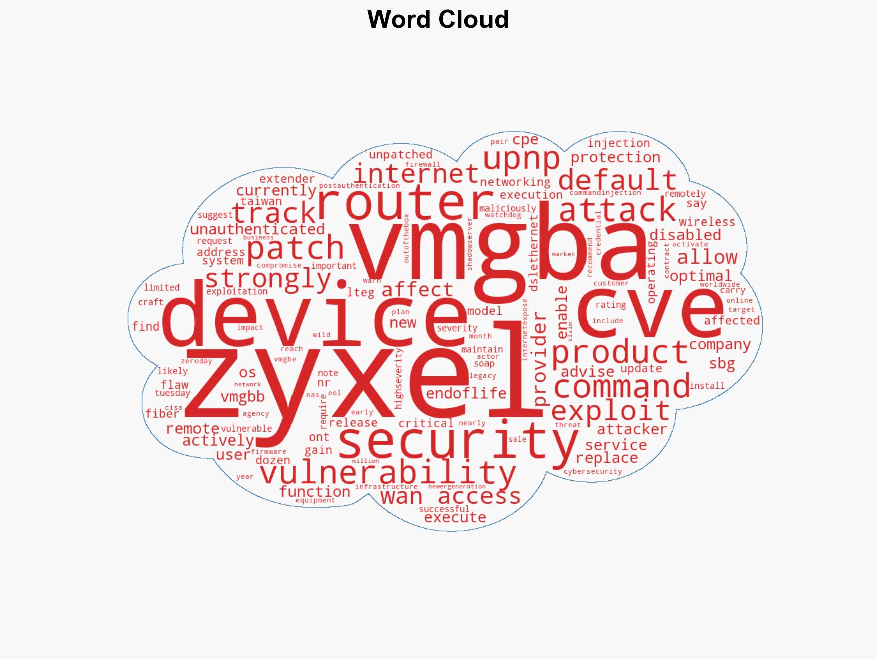 Zyxel warns of critical RCE flaw affecting over a dozen routers - Image 1