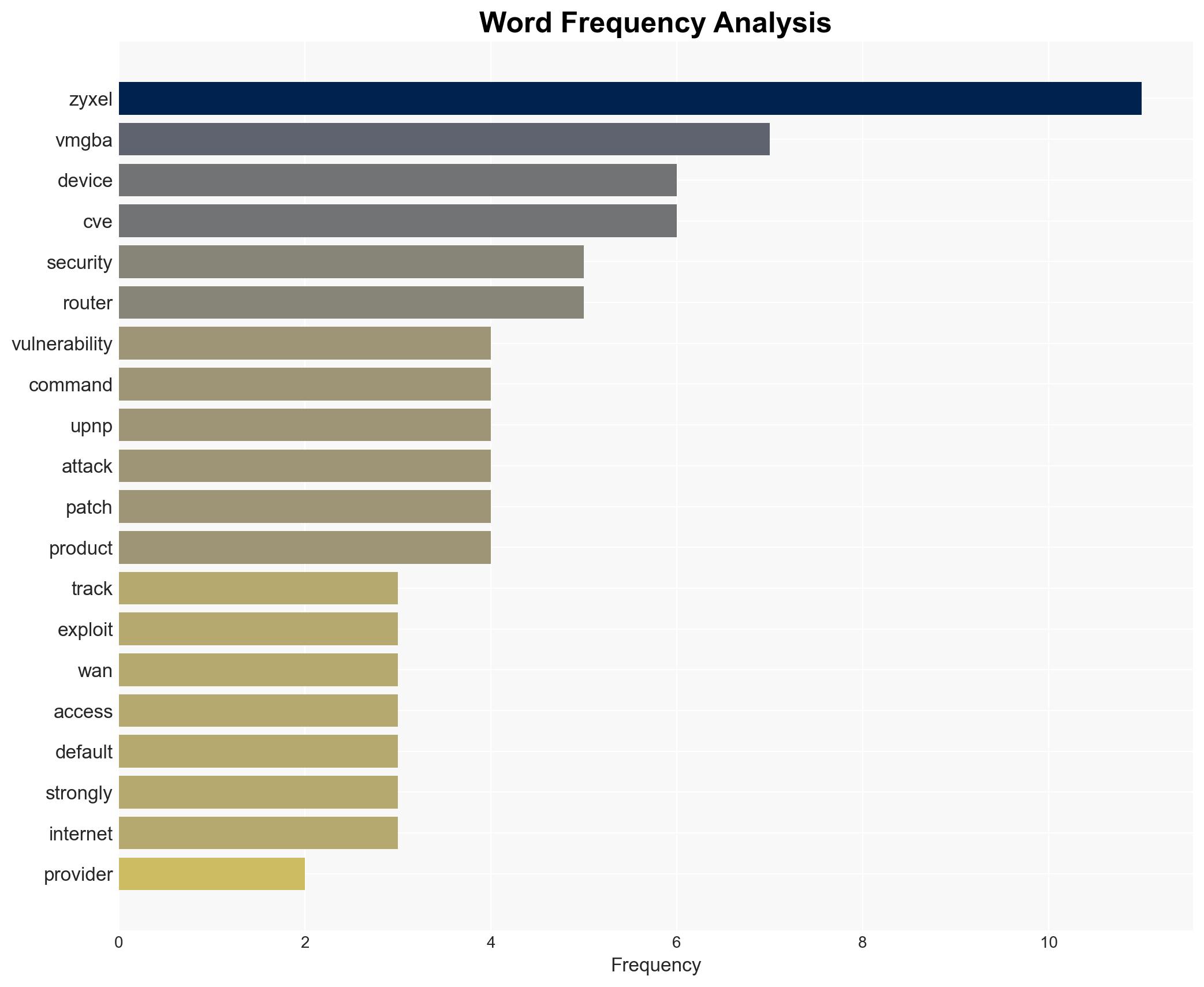 Zyxel warns of critical RCE flaw affecting over a dozen routers - Image 3