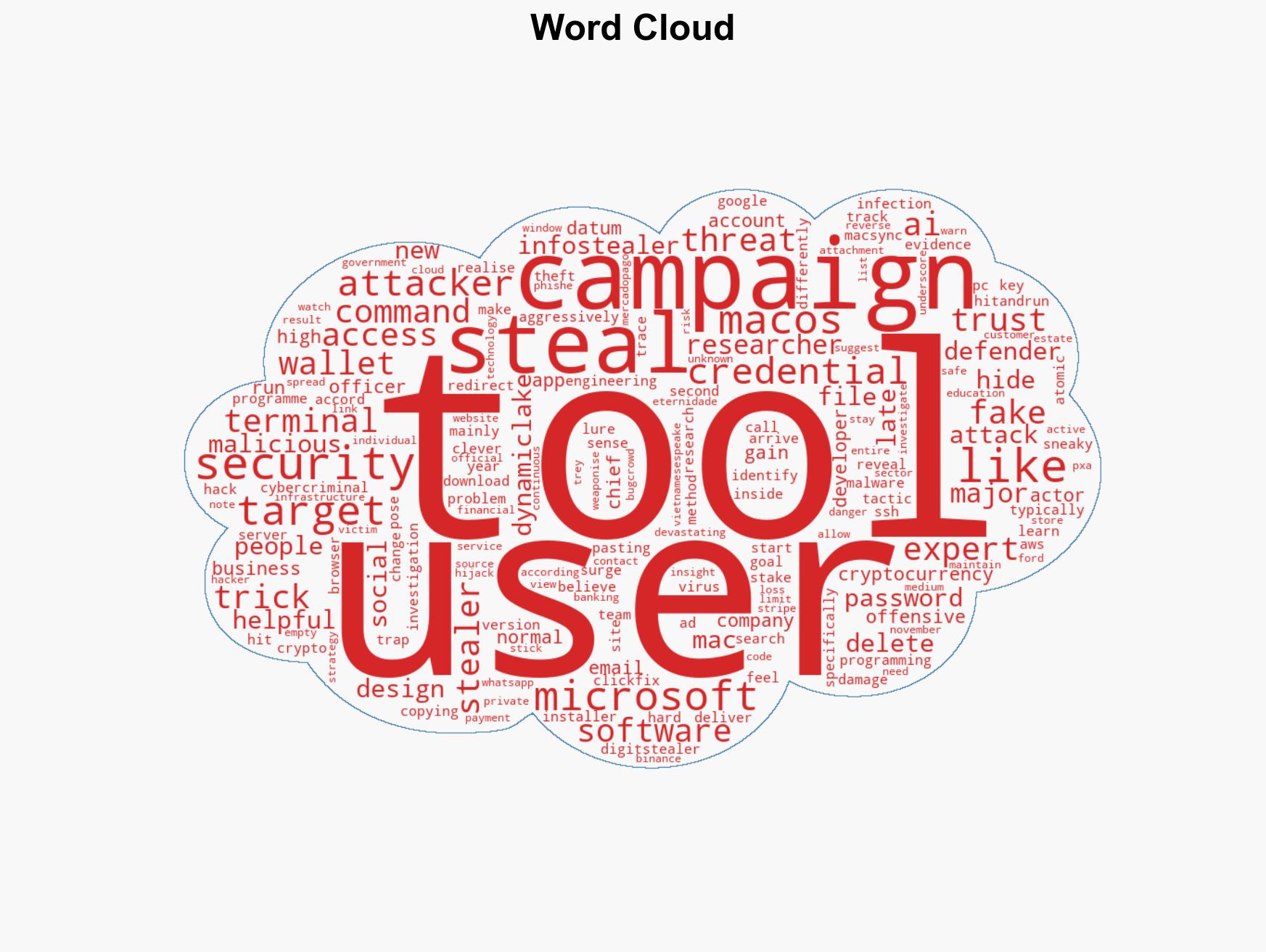 macOS Users Hit by Python Infostealers Posing as AI Installers - Image 1