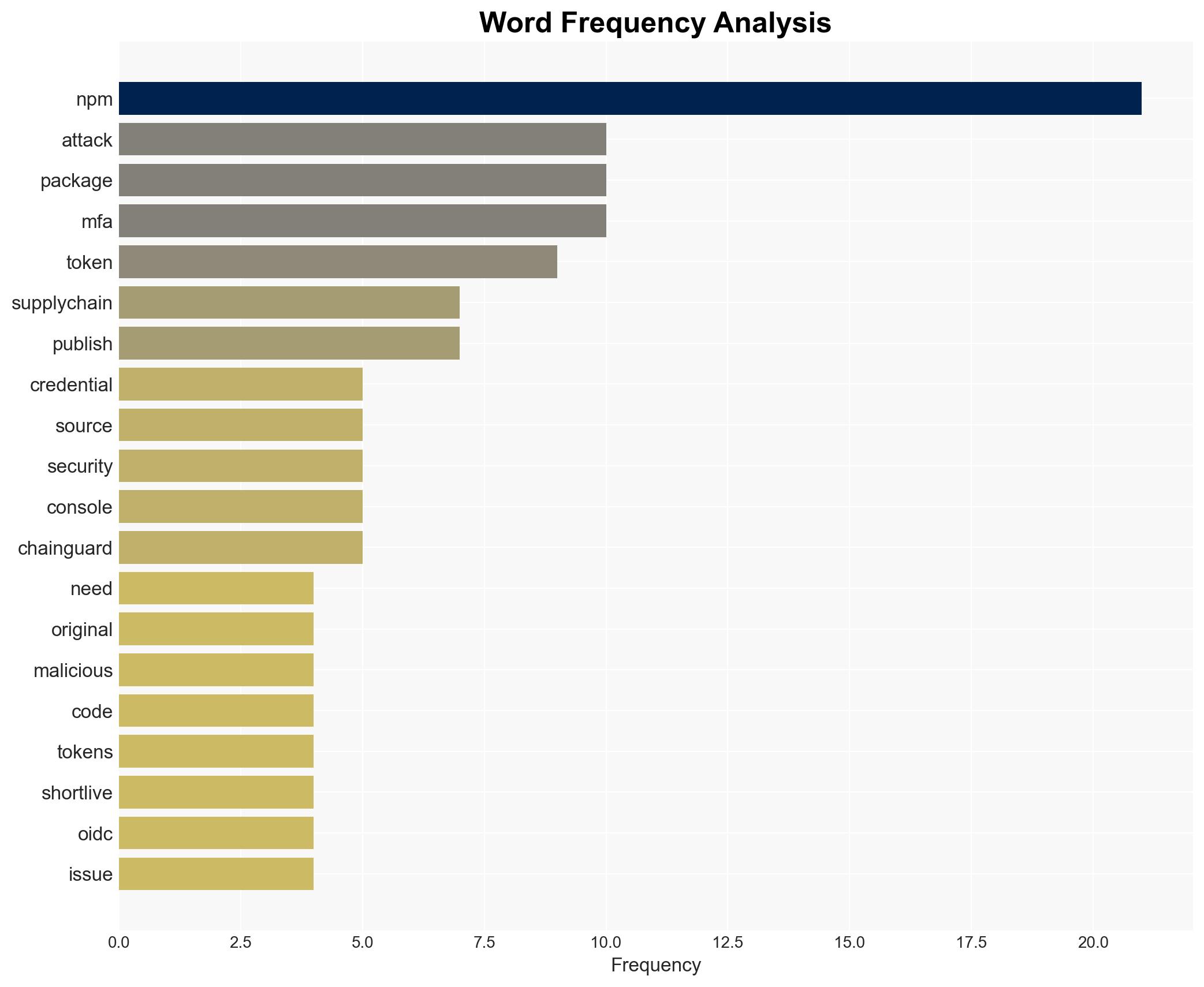 npms Update to Harden Their Supply Chain and Points to Consider - Image 3