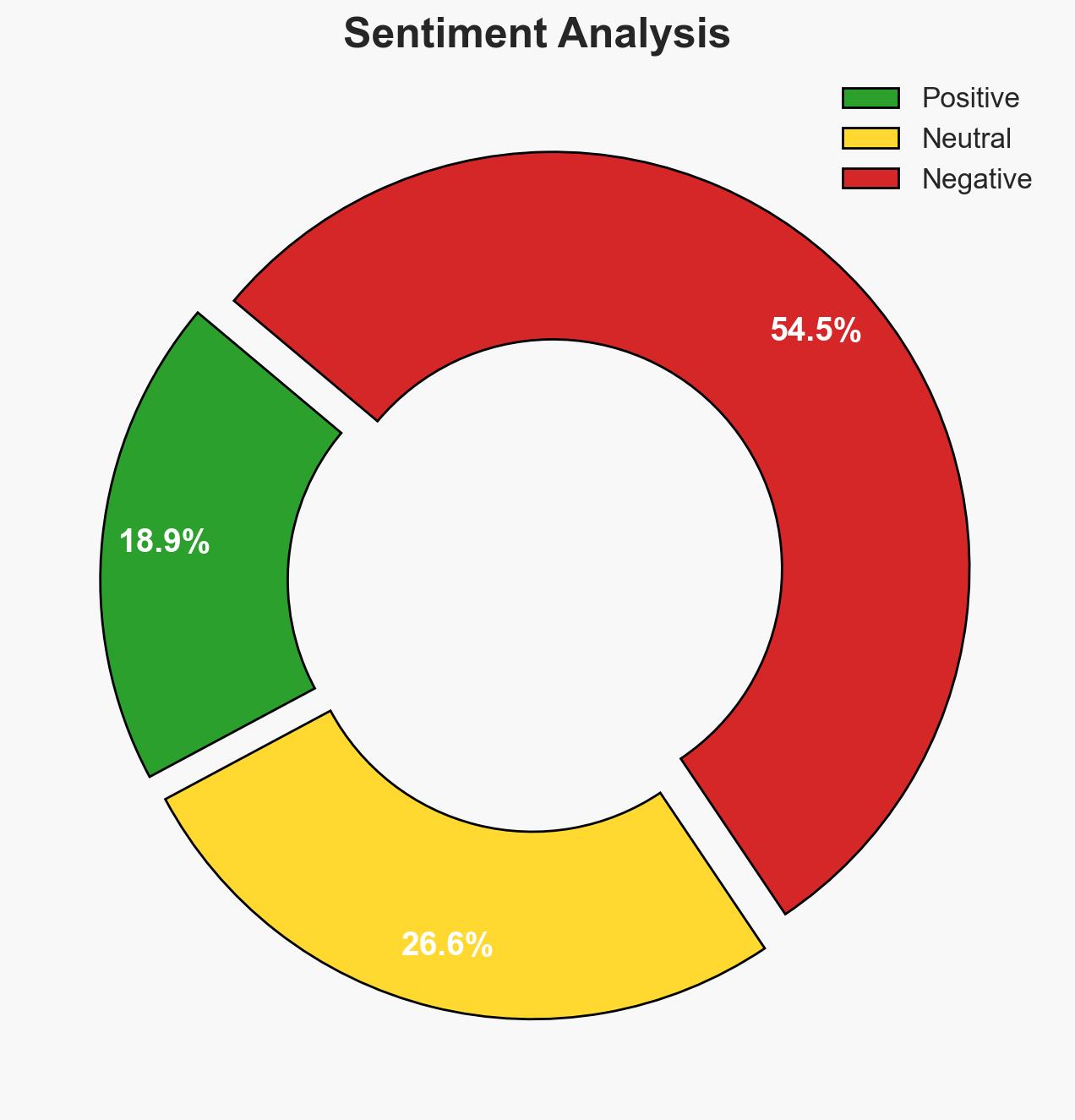 1 in 2 security leaders say they're not ready for AI attacks - 4 actions to take now - Image 2