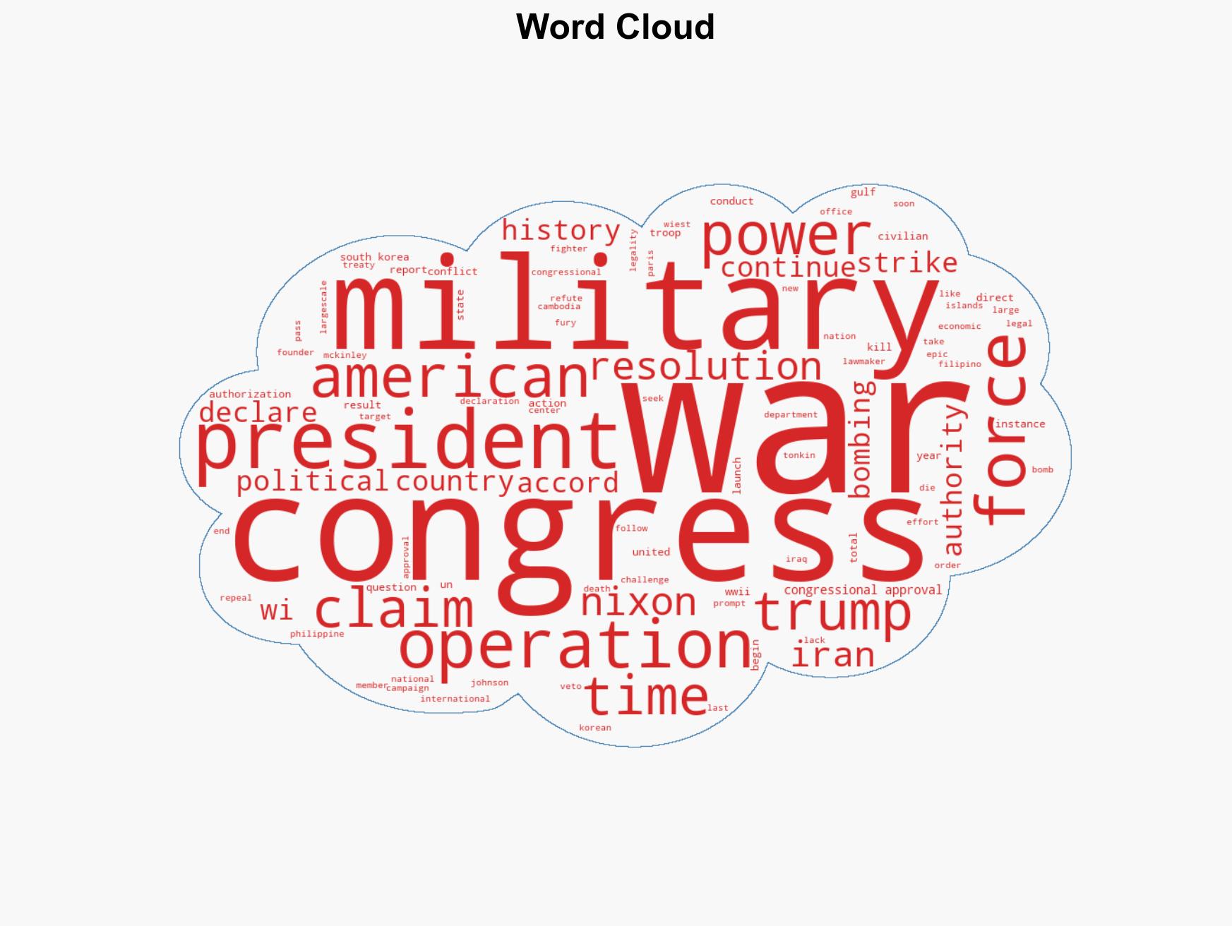 11 times US presidents launched military operations without Congressional approval - Image 1