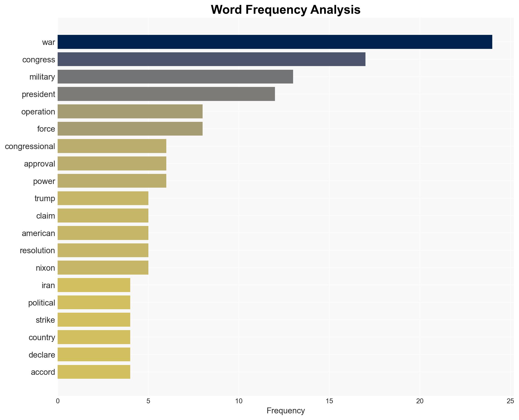 11 times US presidents launched military operations without Congressional approval - Image 3