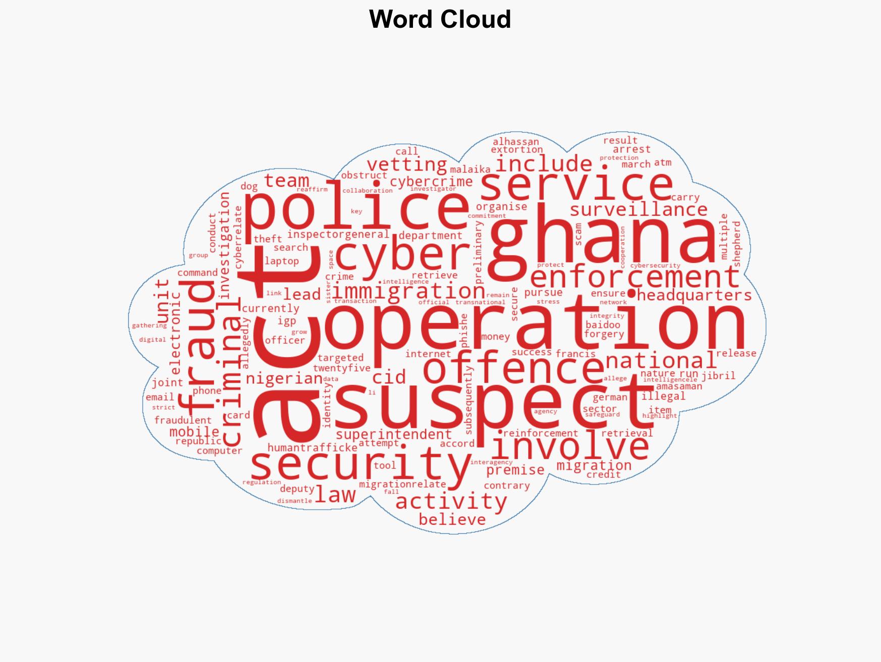 12 Nigerians Arrested Over Alleged Cyber Fraud Human Trafficking - Image 1