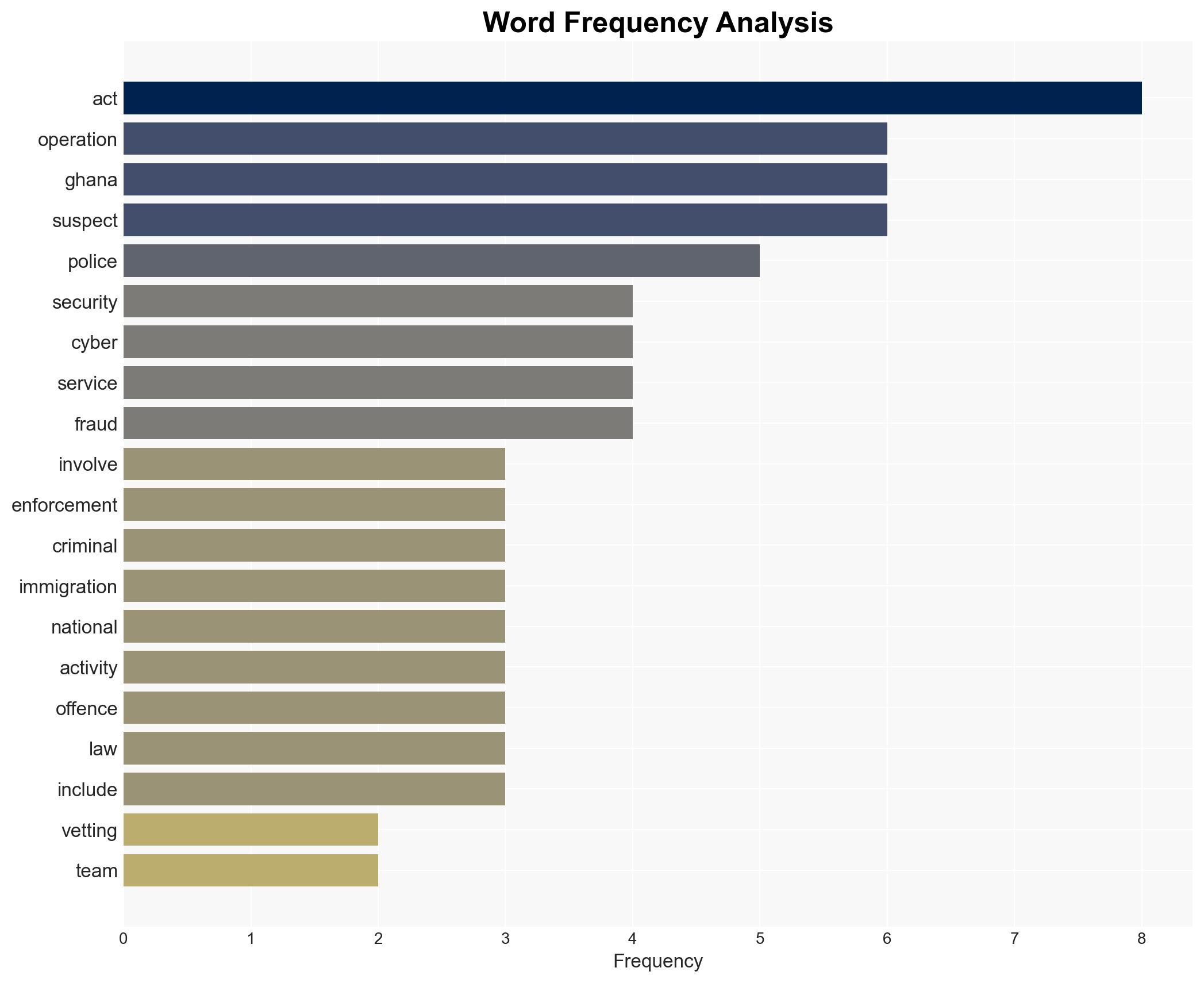12 Nigerians Arrested Over Alleged Cyber Fraud Human Trafficking - Image 3