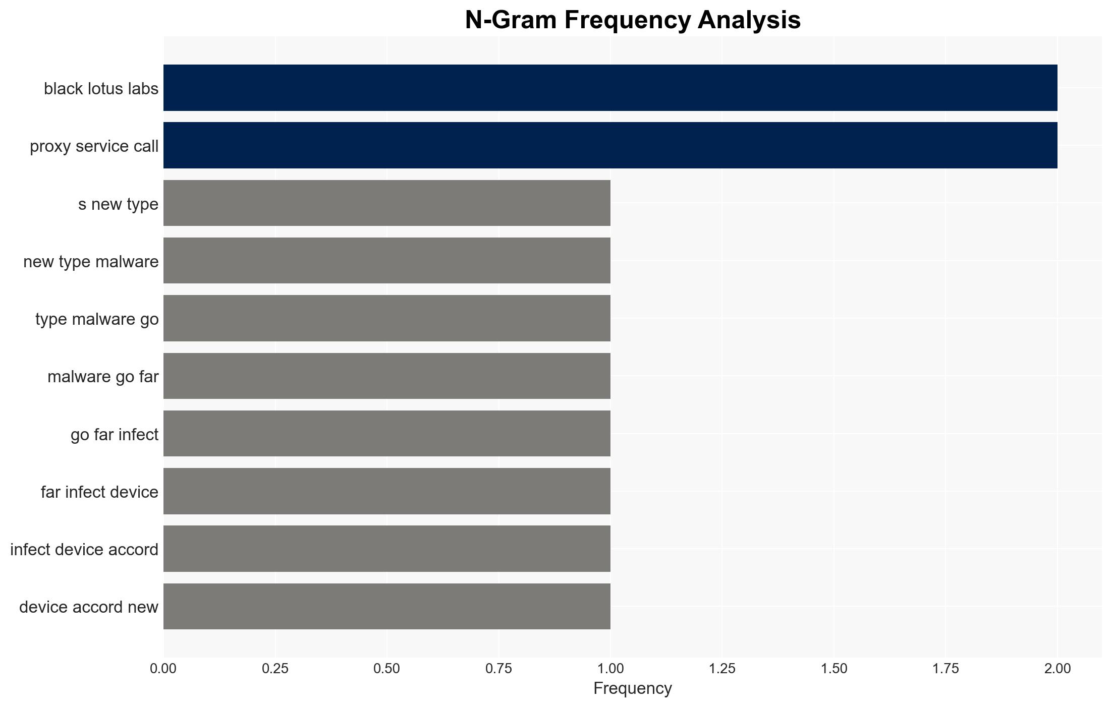 14000 Devices Were Hijacked To Create An Unprecedented Cyberattack - Image 4