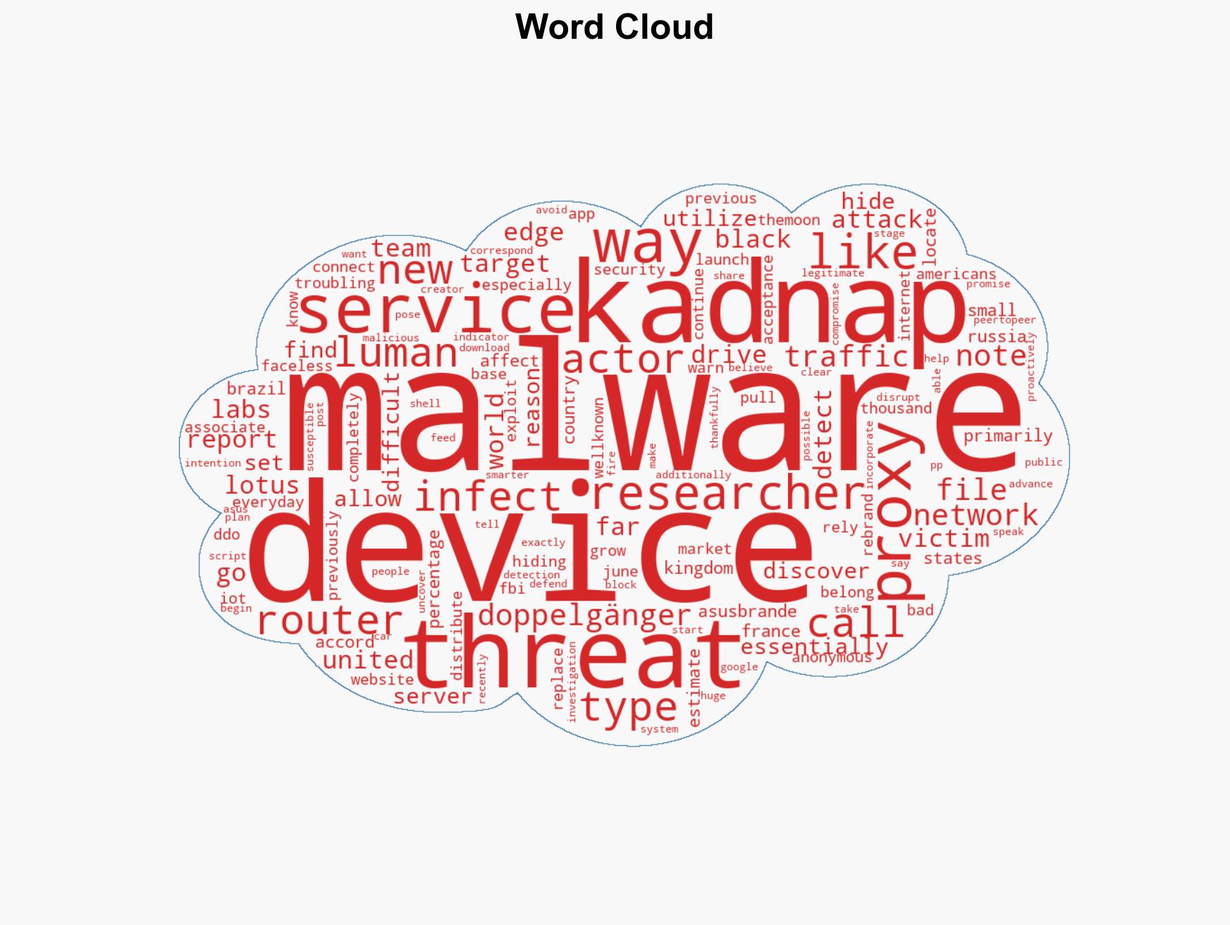 14000 Devices Were Hijacked To Create An Unprecedented Cyberattack - Image 1