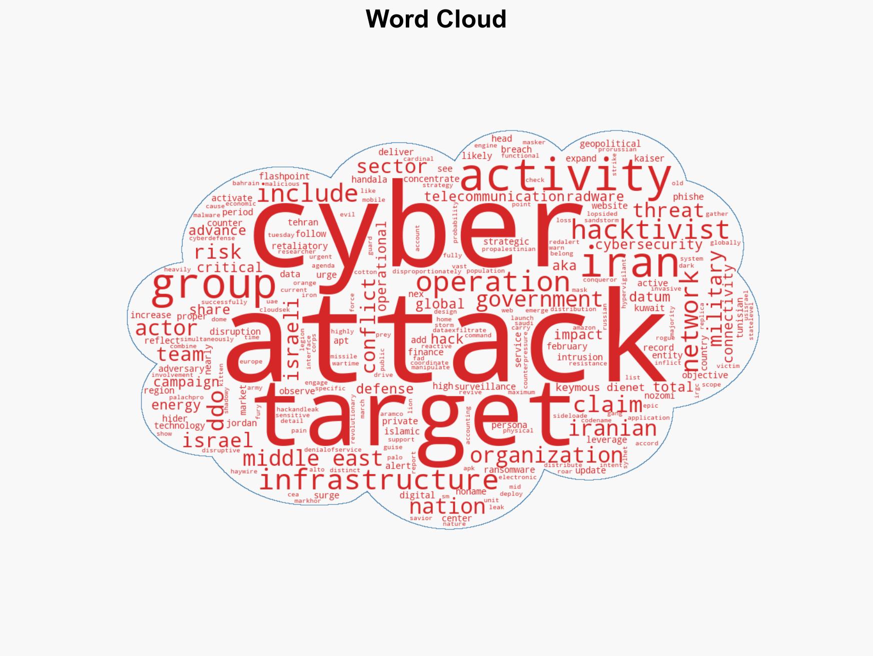 149 Hacktivist DDoS Attacks Hit 110 Organizations in 16 Countries After Middle East Conflict - Image 1