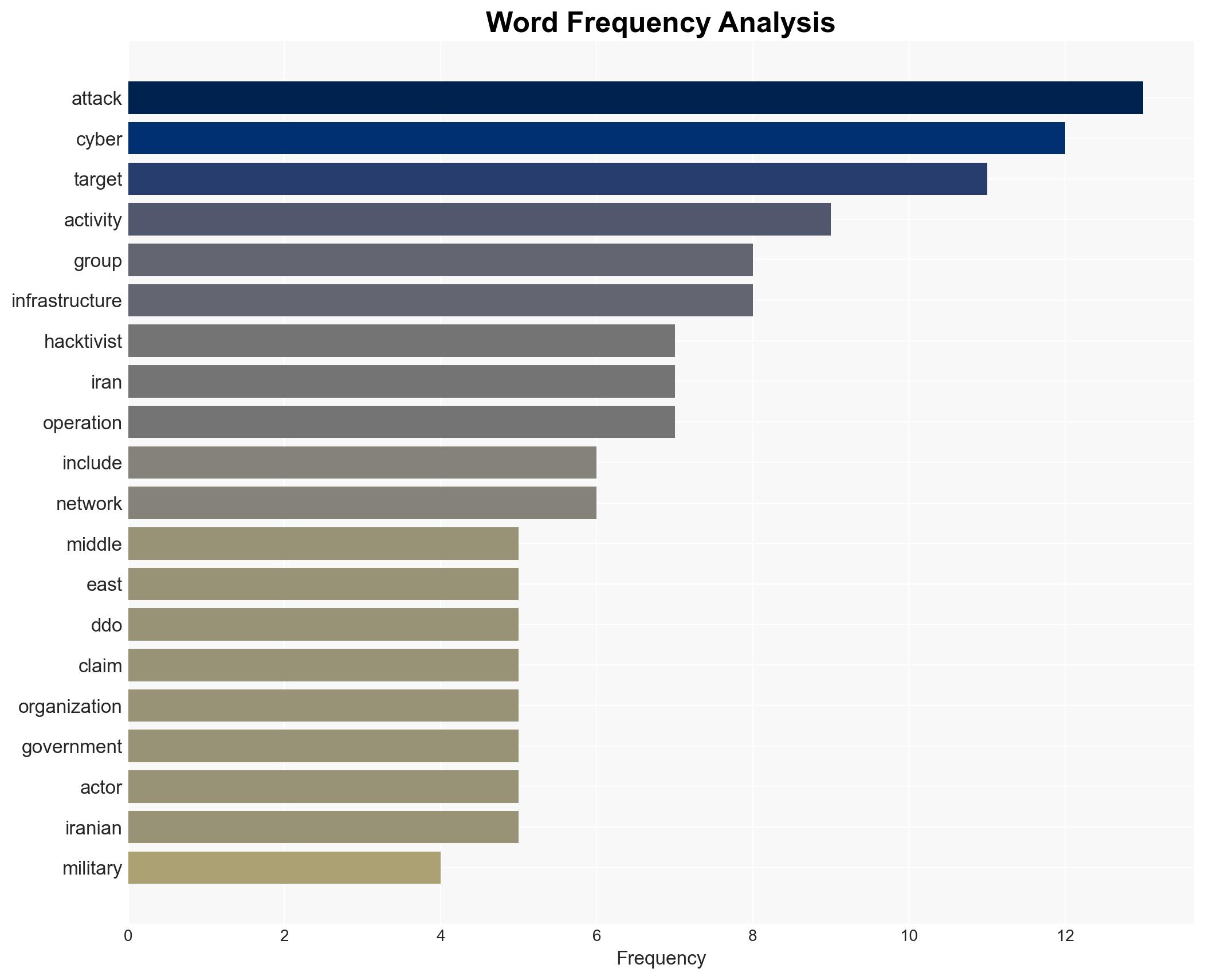 149 Hacktivist DDoS Attacks Hit 110 Organizations in 16 Countries After Middle East Conflict - Image 3
