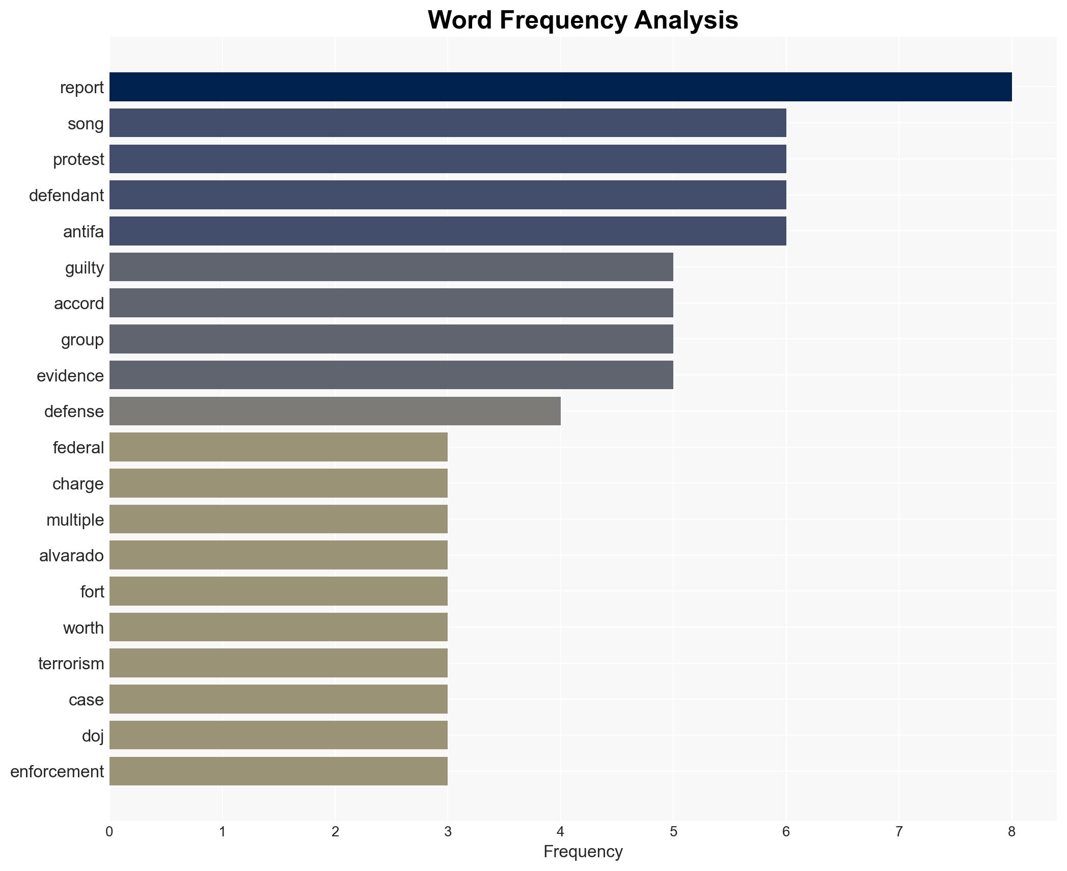 1st American Antifa terrorism trial reaches verdicts - Image 3