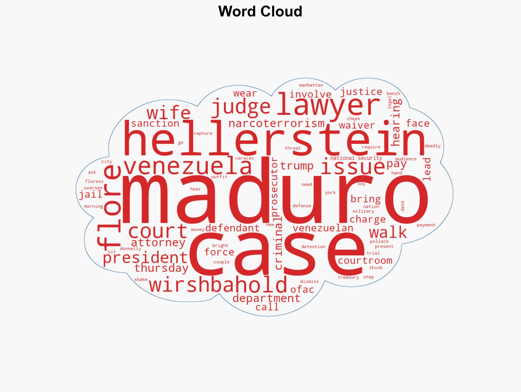 2 months after his arrest in Venezuela Nicols Maduro still has a long road to his criminal trial - Image 1
