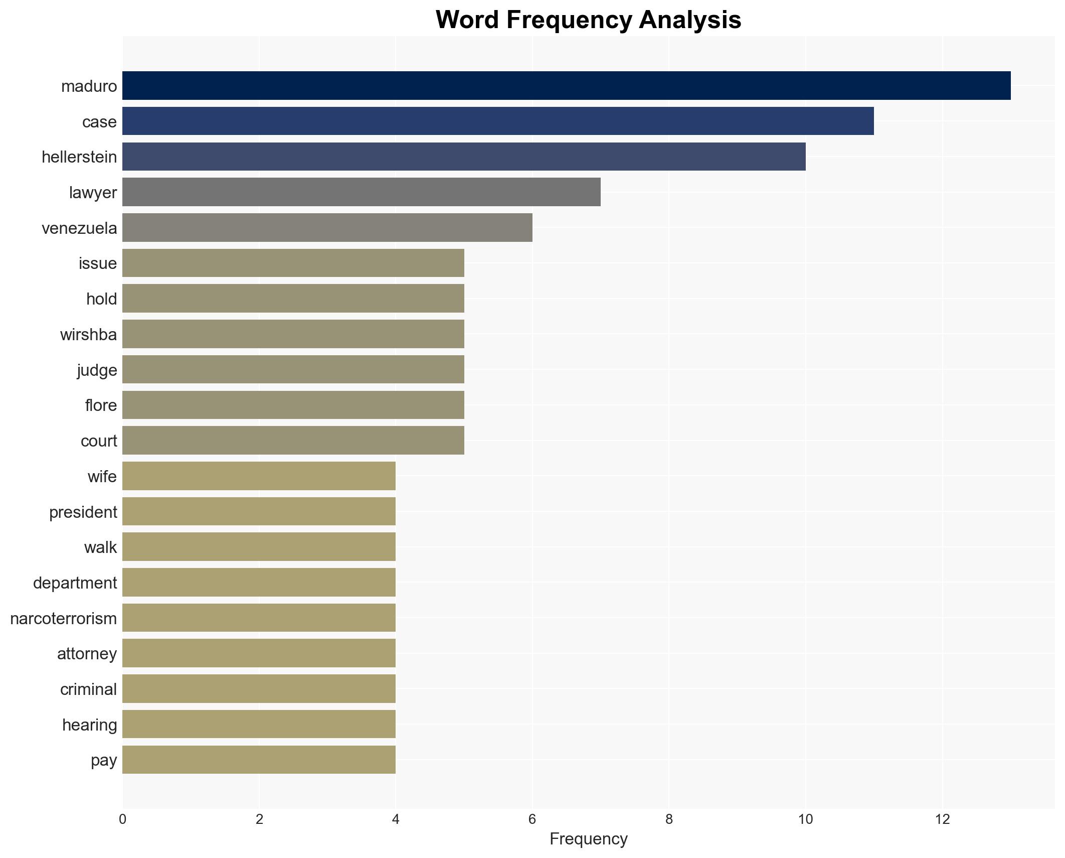 2 months after his arrest in Venezuela Nicols Maduro still has a long road to his criminal trial - Image 3