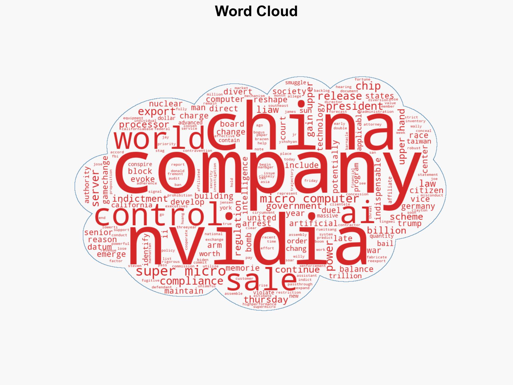 3 men are charged with conspiring to smuggle US artificial intelligence to China - Image 1