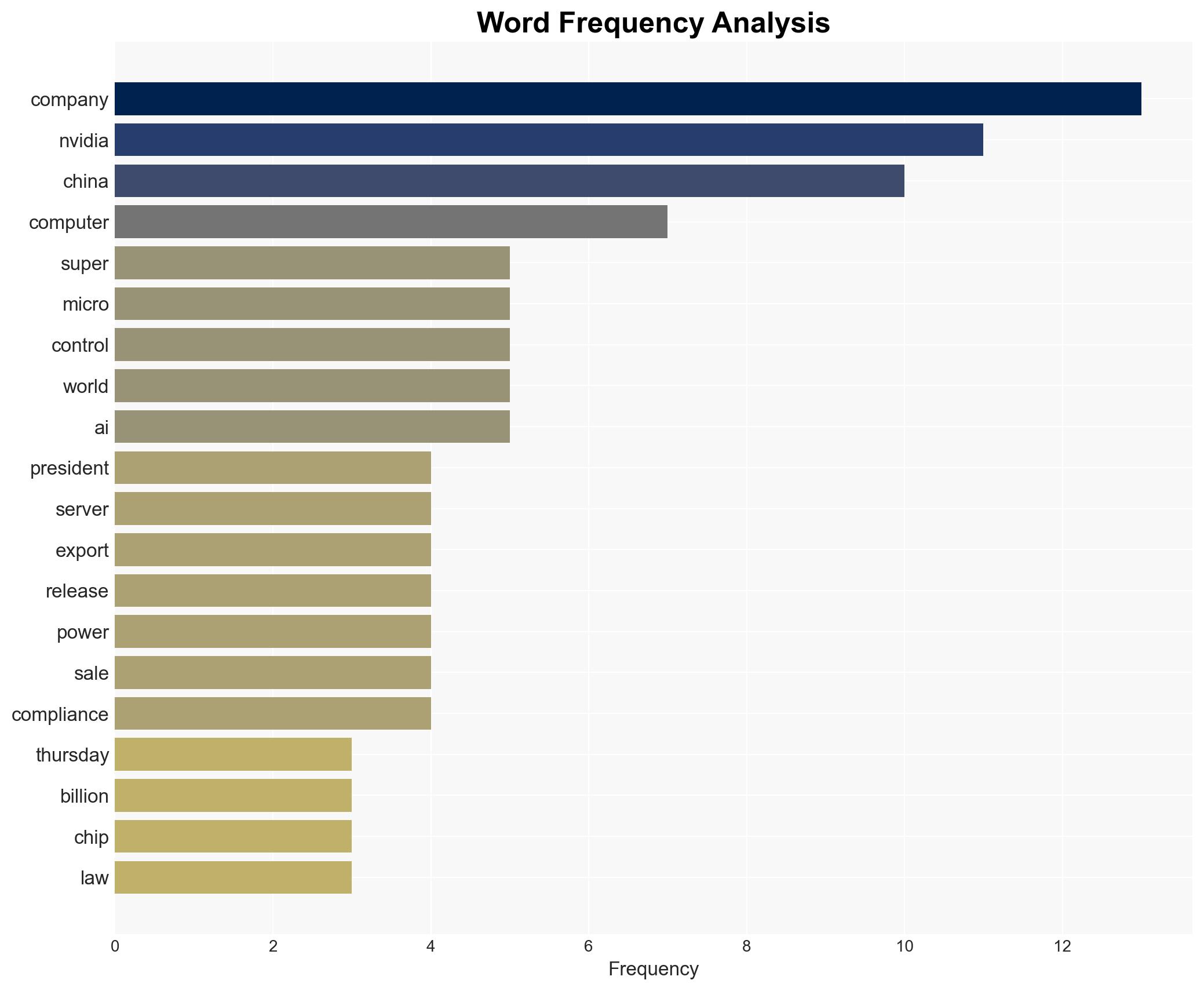 3 men are charged with conspiring to smuggle US artificial intelligence to China - Image 3