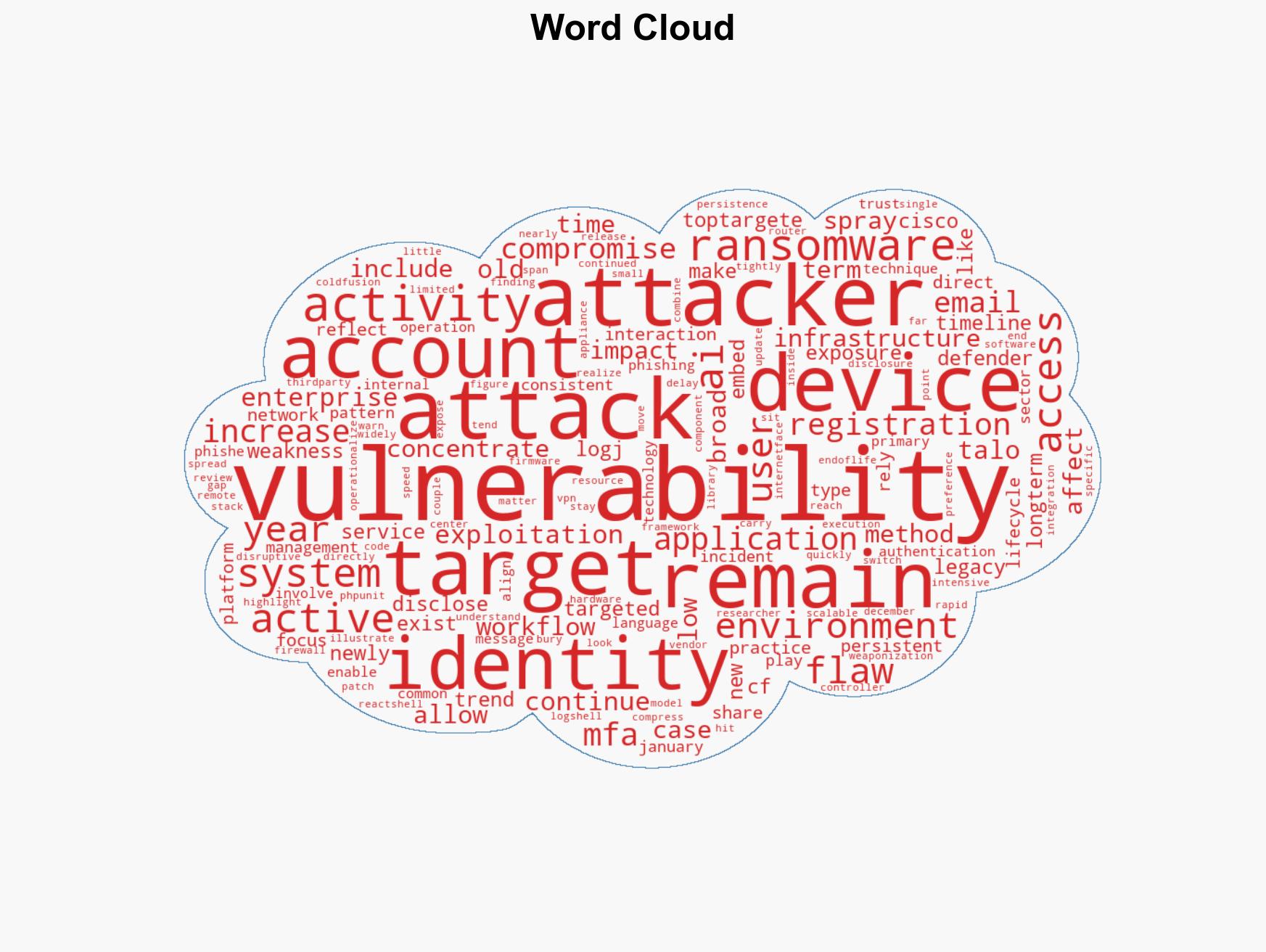 32 of top-exploited vulnerabilities are over a decade old - Image 1