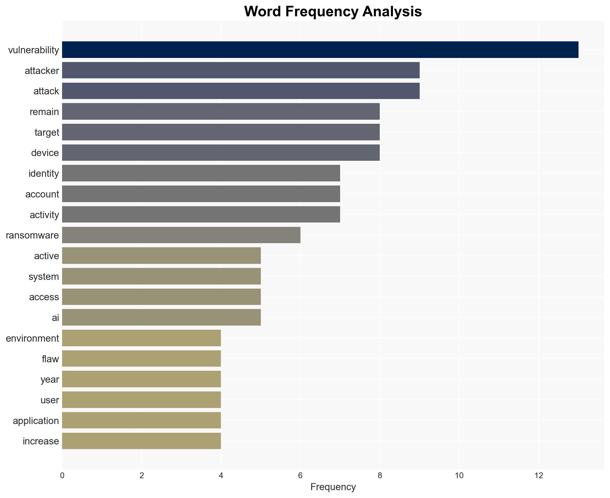32 of top-exploited vulnerabilities are over a decade old - Image 3