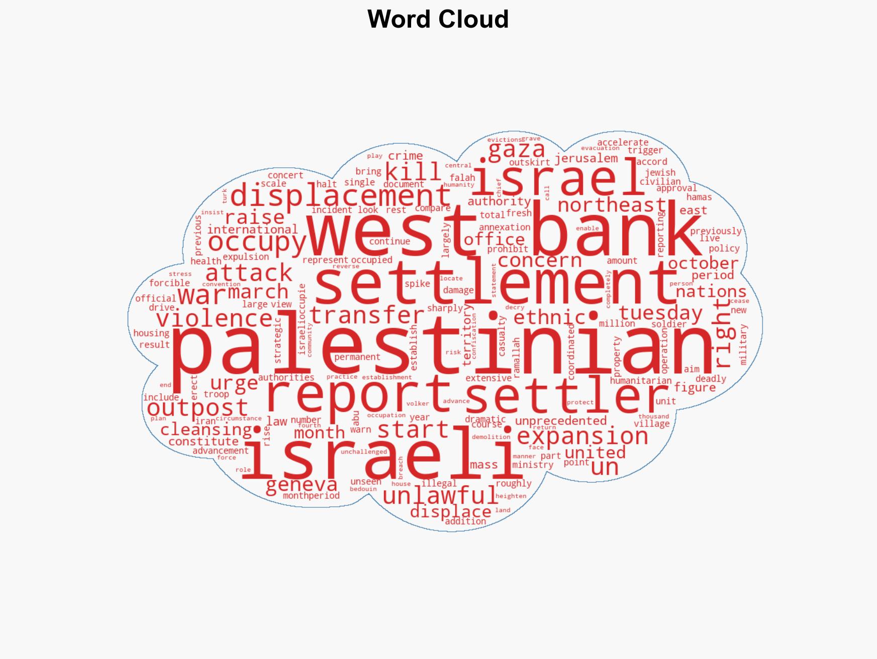 36000 Palestinians displaced in West Bank in one year UN - Image 1