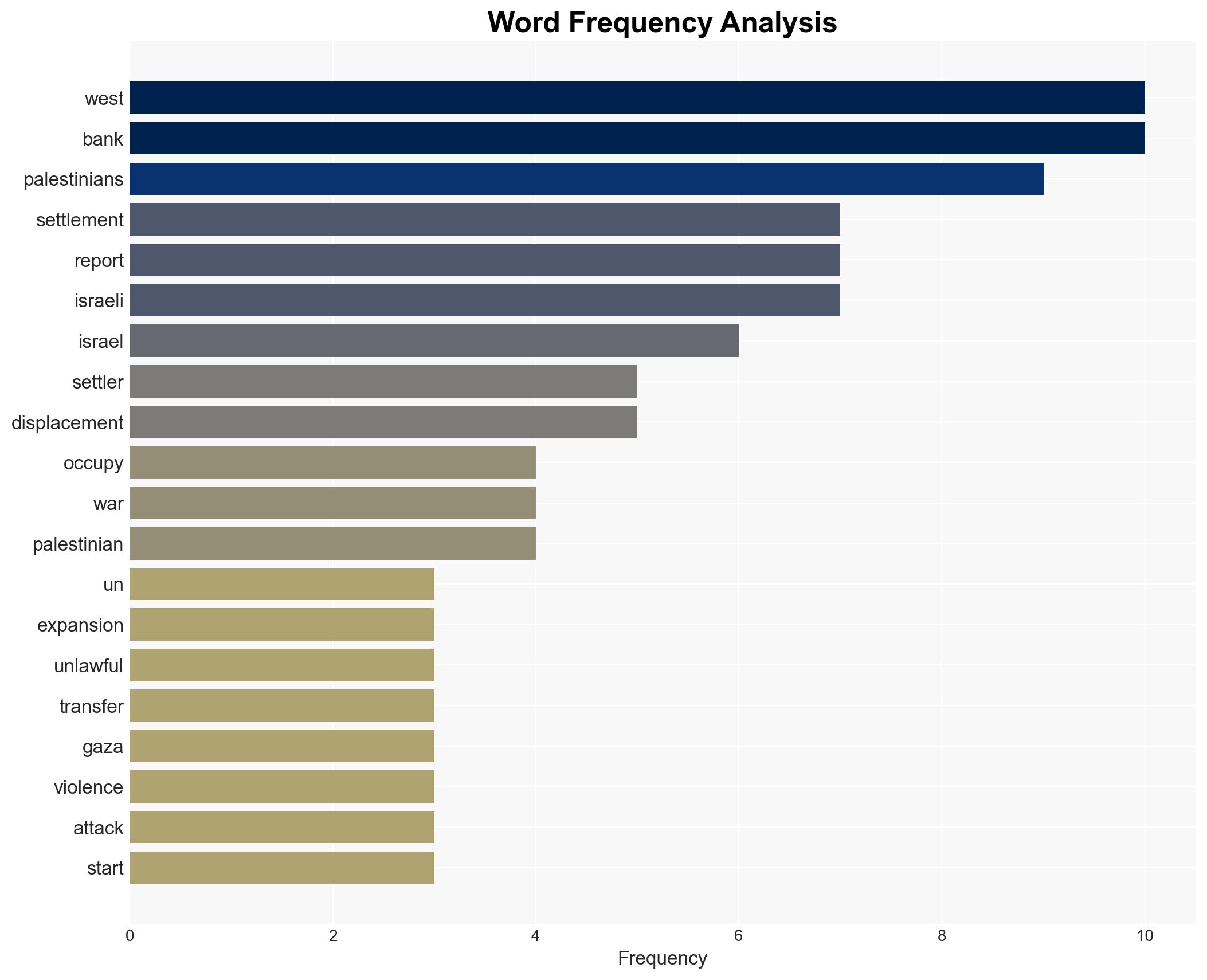 36000 Palestinians displaced in West Bank in one year UN - Image 3