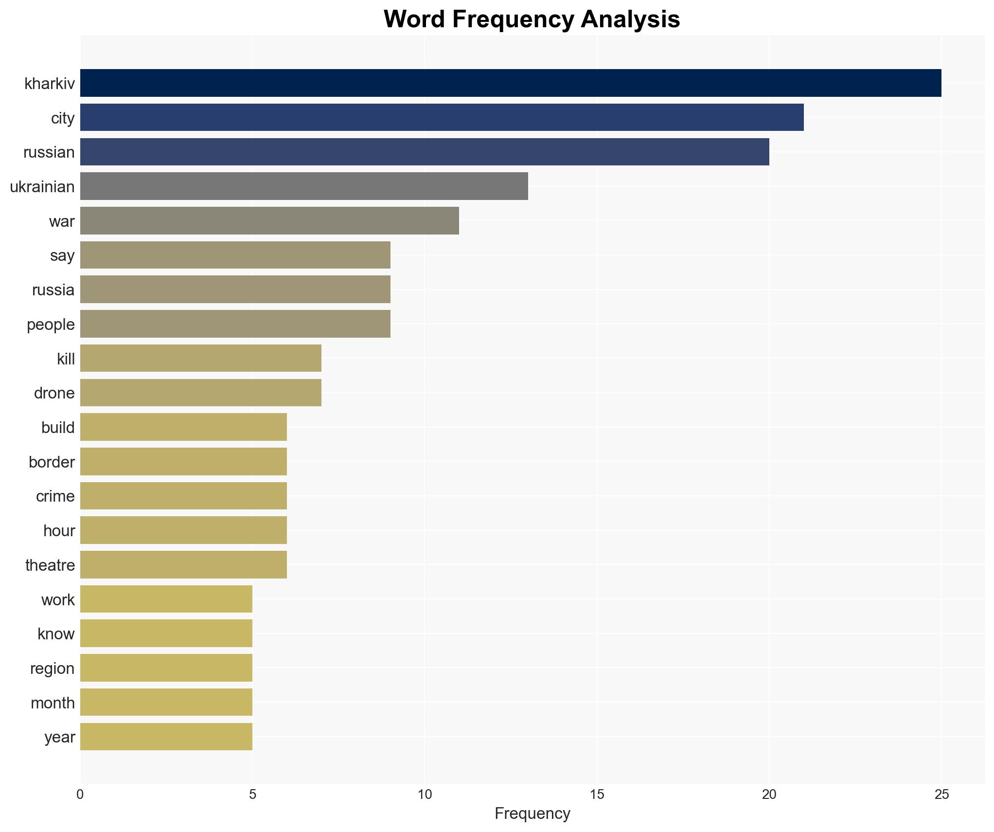 4 years on Kharkiv's blend of anguish and defiance - Image 3