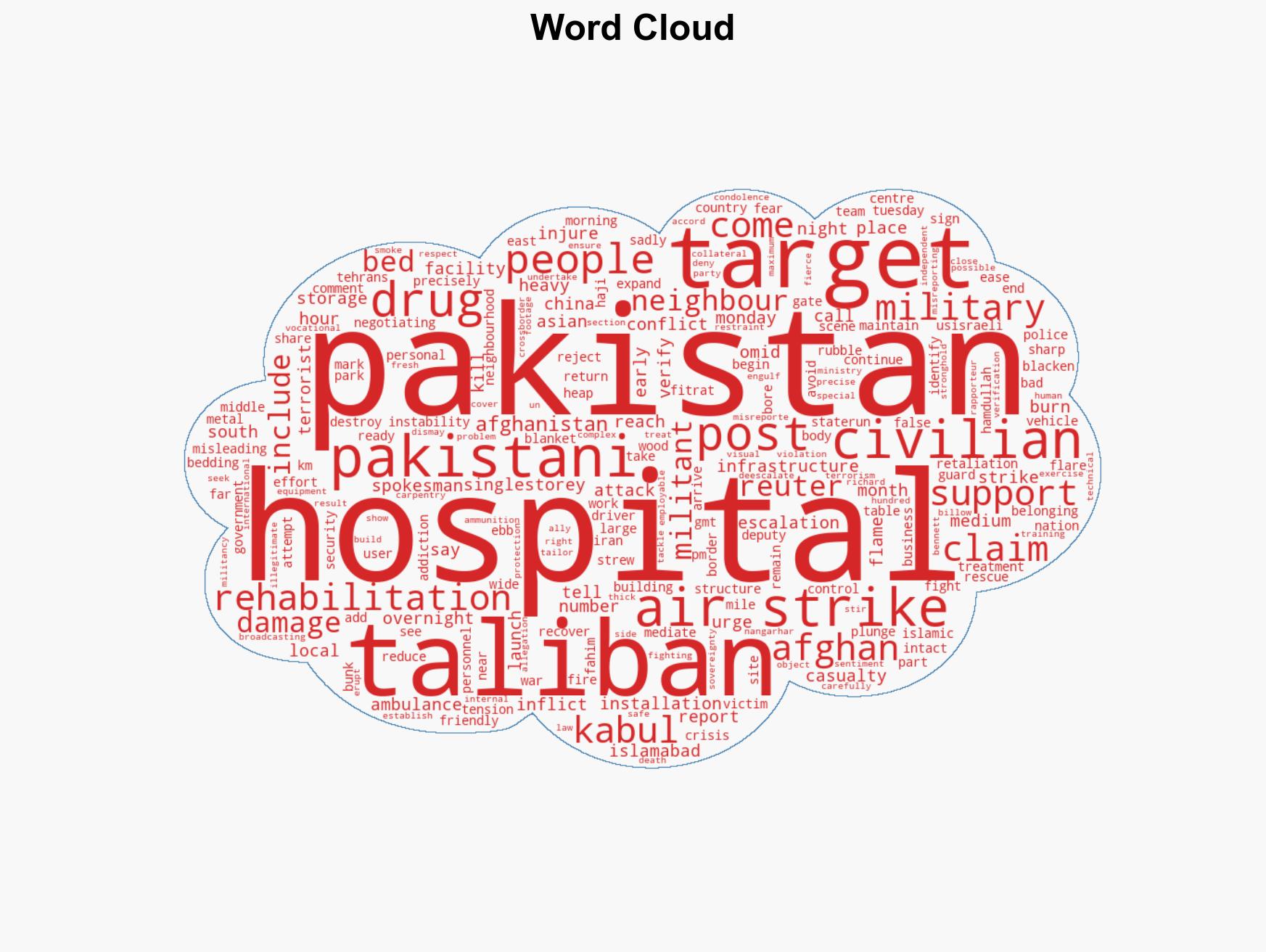 400 people killed in Pakistan strike on Afghanistan hospital treating drug users - Image 1