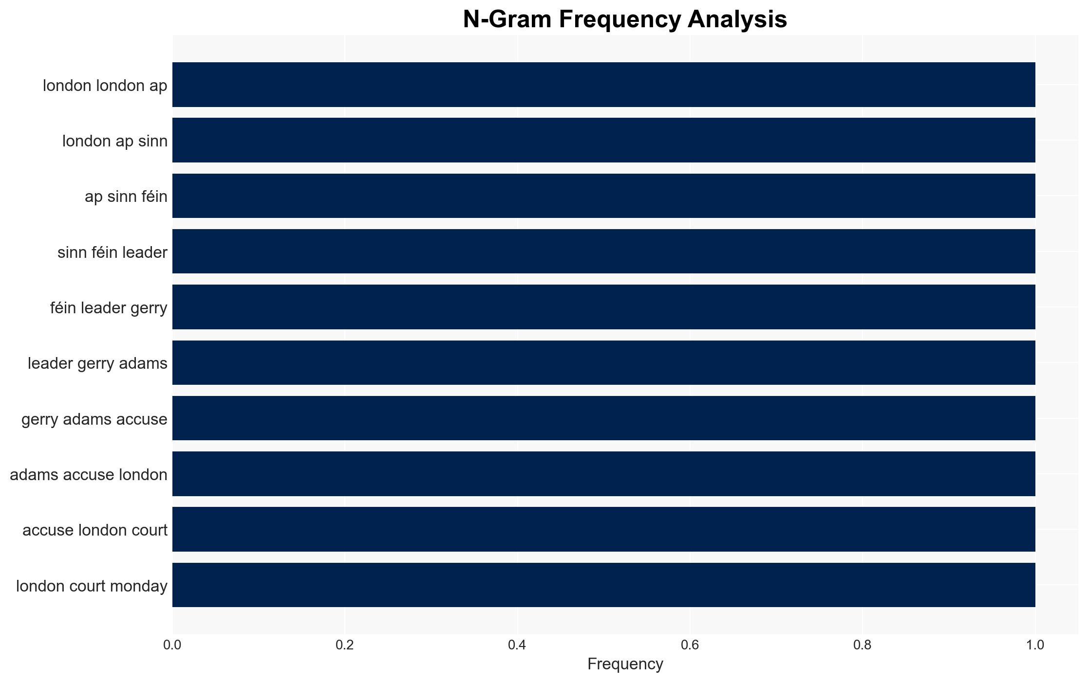 A 1-pound lawsuit puts Gerry Adams alleged IRA role on trial in London - Image 4