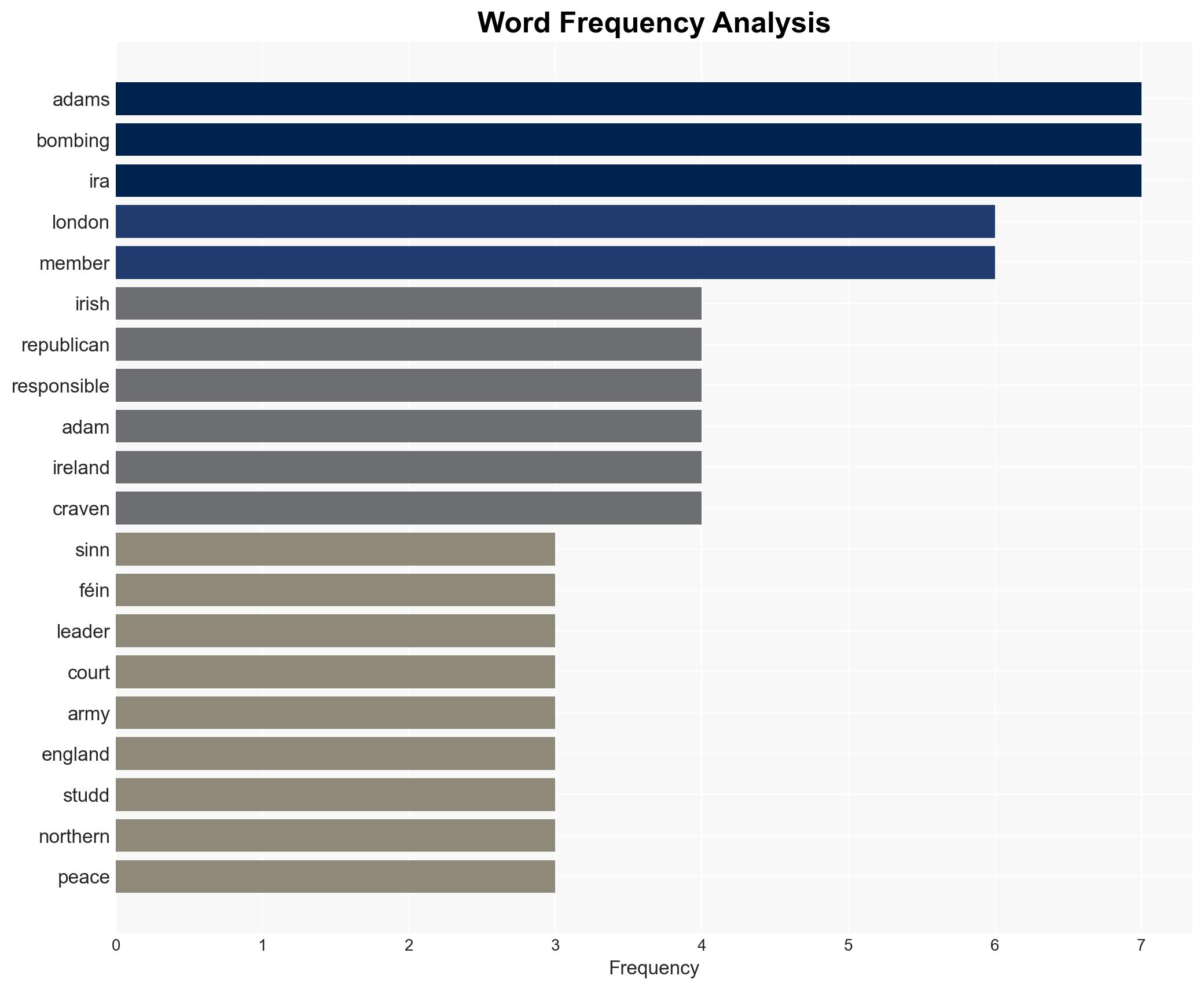 A 1-pound lawsuit puts Gerry Adams alleged IRA role on trial in London - Image 3